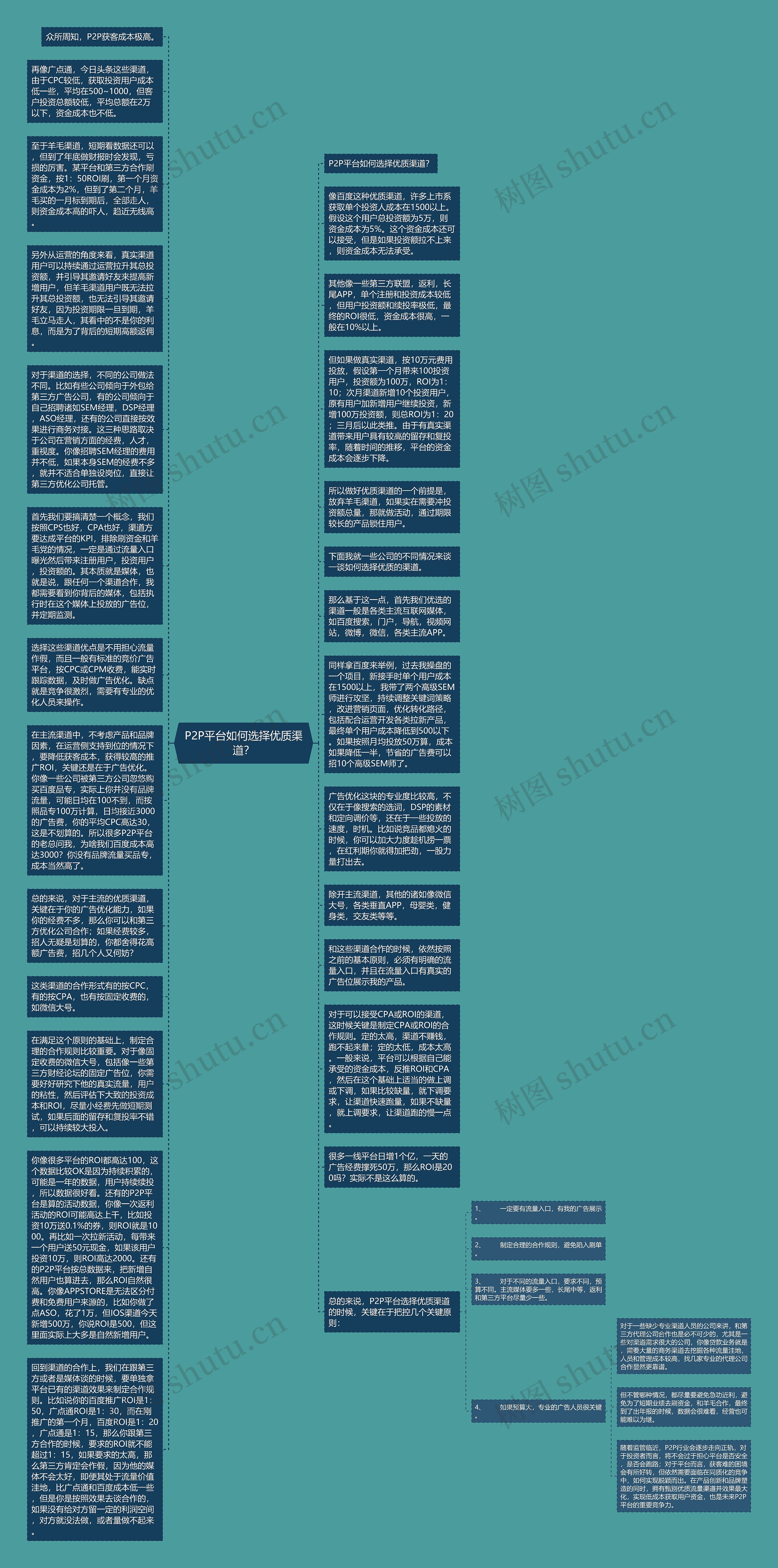 P2P平台如何选择优质渠道？思维导图