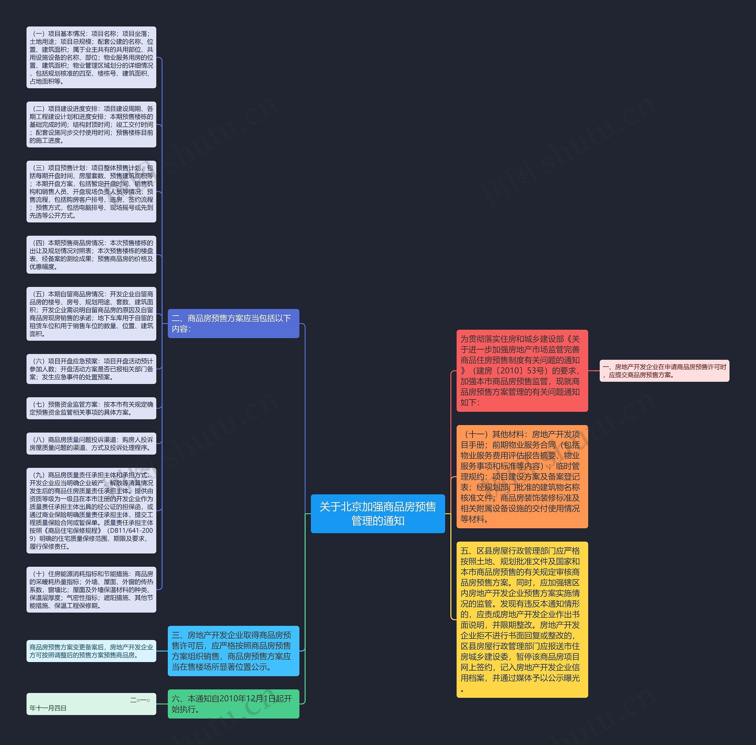 关于北京加强商品房预售管理的通知思维导图