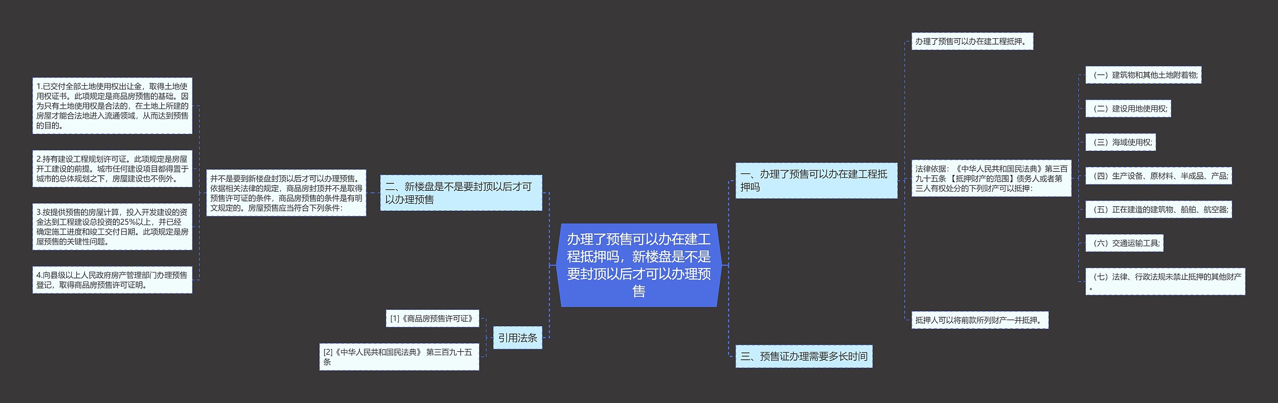 办理了预售可以办在建工程抵押吗，新楼盘是不是要封顶以后才可以办理预售