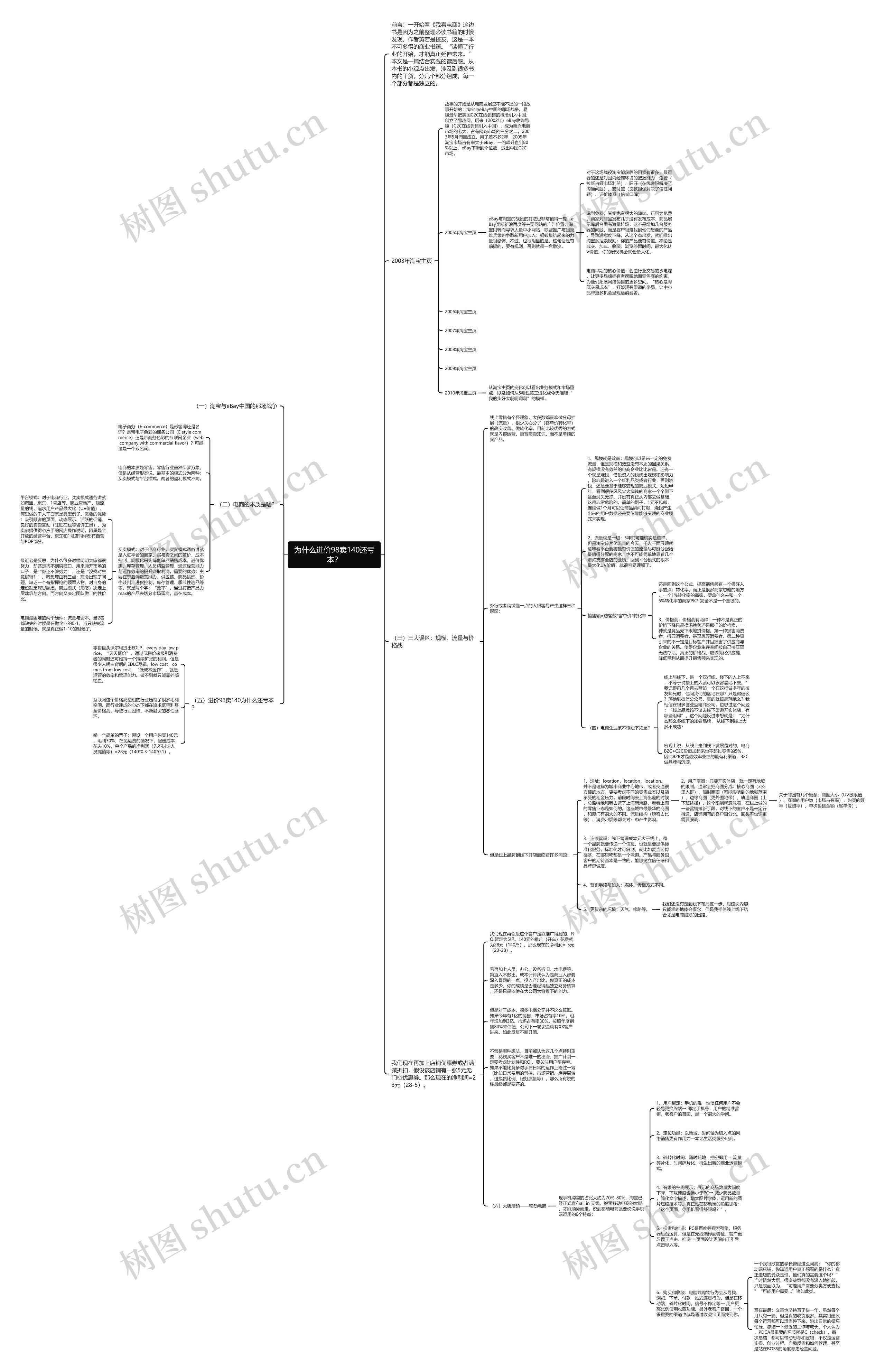 为什么进价98卖140还亏本？思维导图
