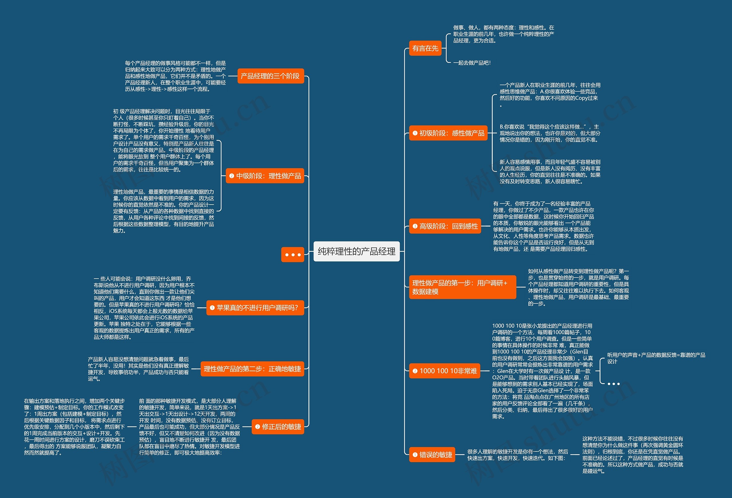 纯粹理性的产品经理思维导图
