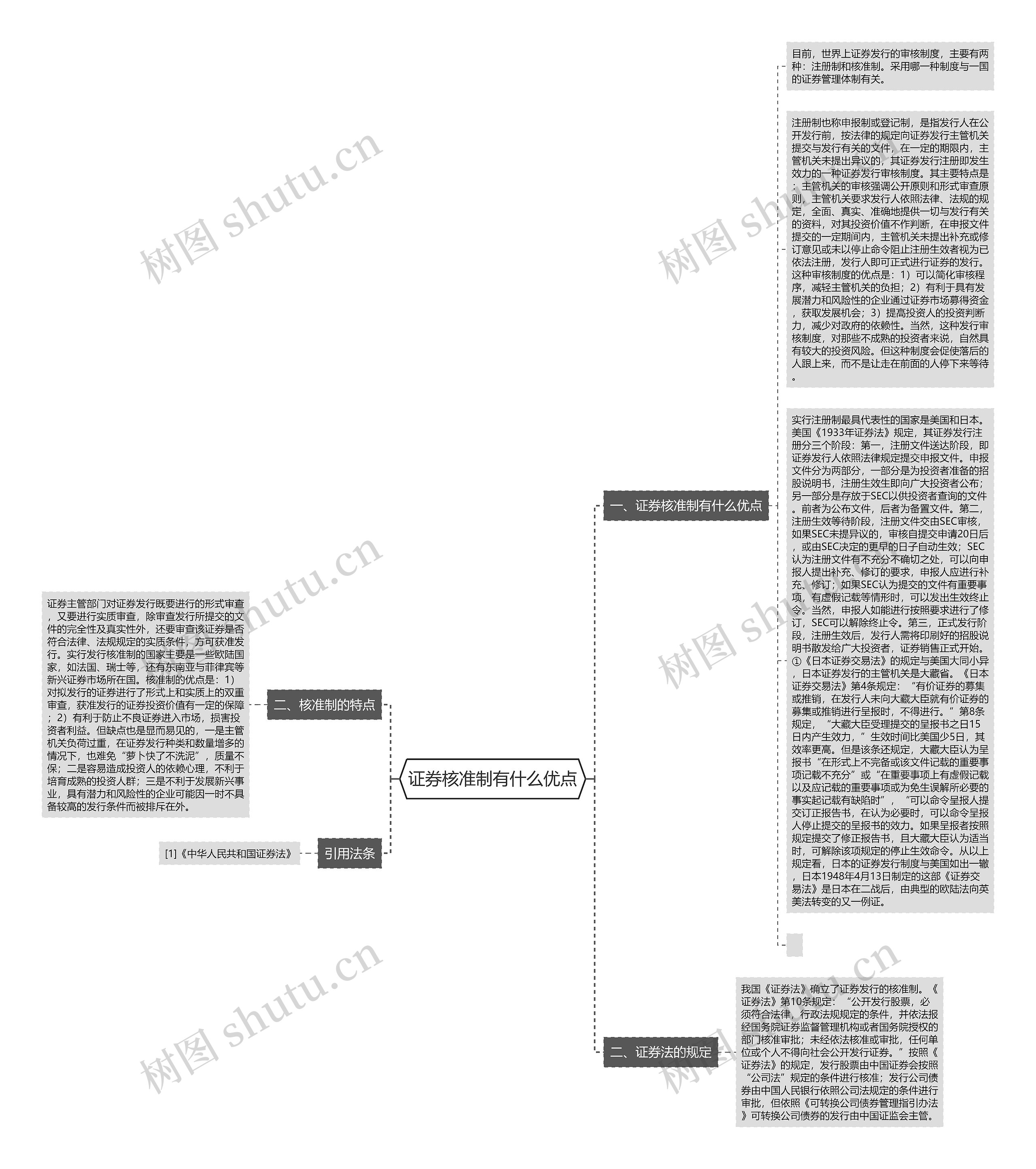 证券核准制有什么优点思维导图