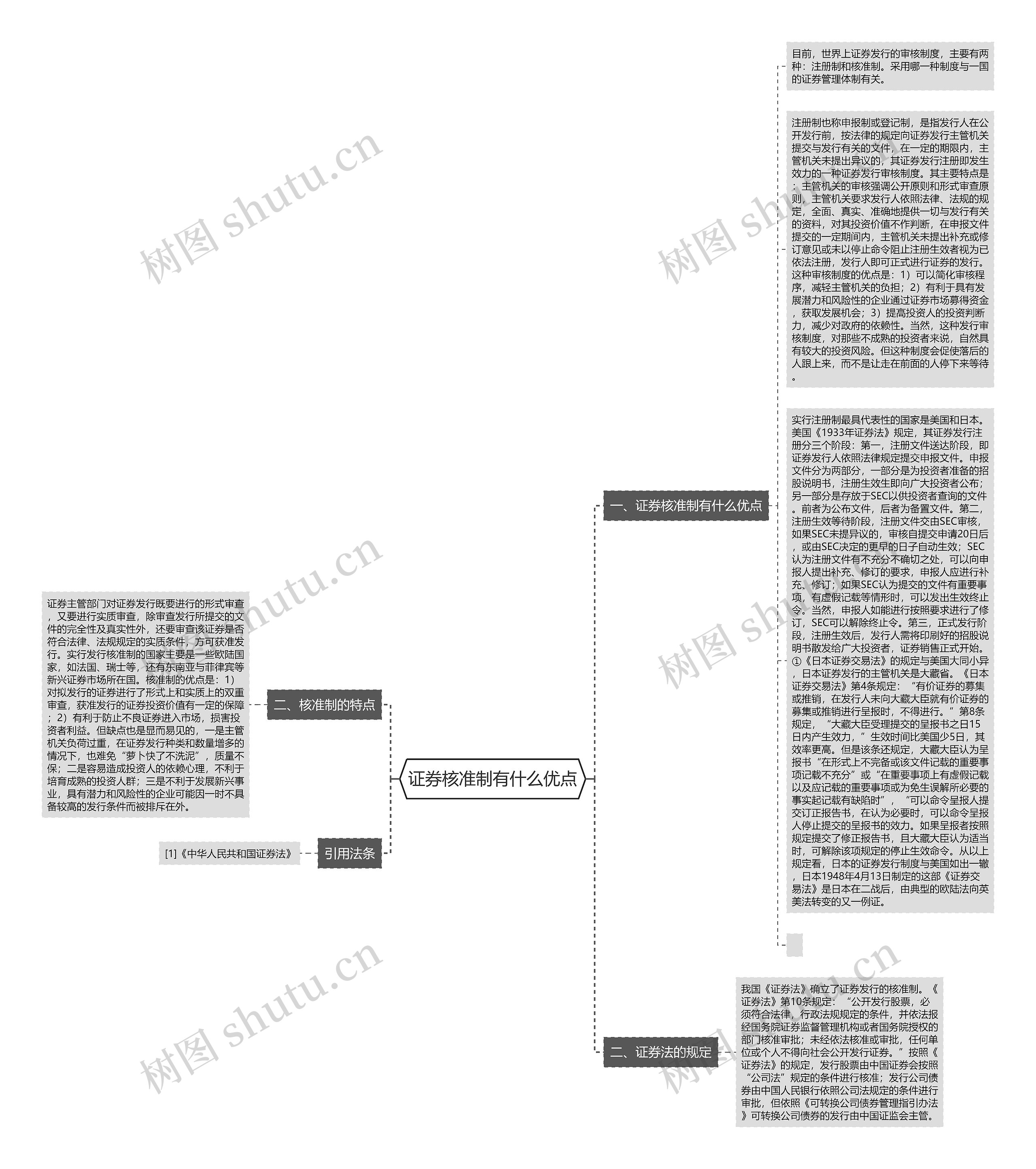 证券核准制有什么优点 证券核准制有什么优点
