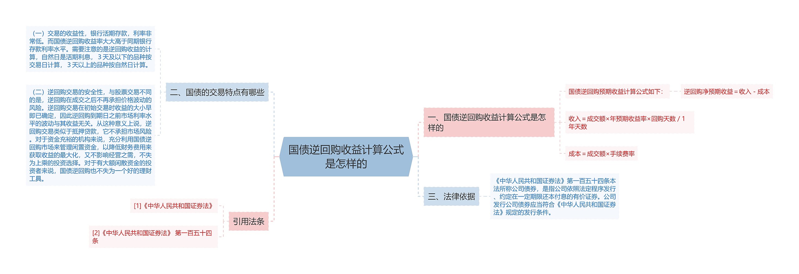 国债逆回购收益计算公式是怎样的 国债逆回购收益计算公式是怎样的