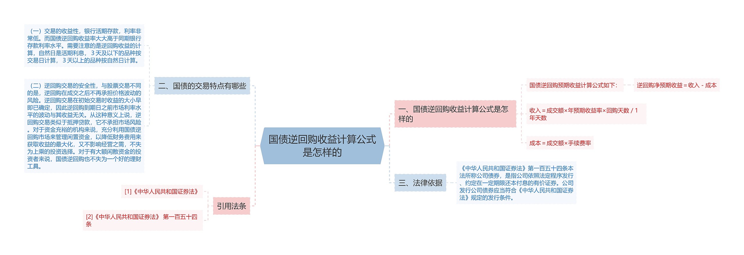 国债逆回购收益计算公式是怎样的