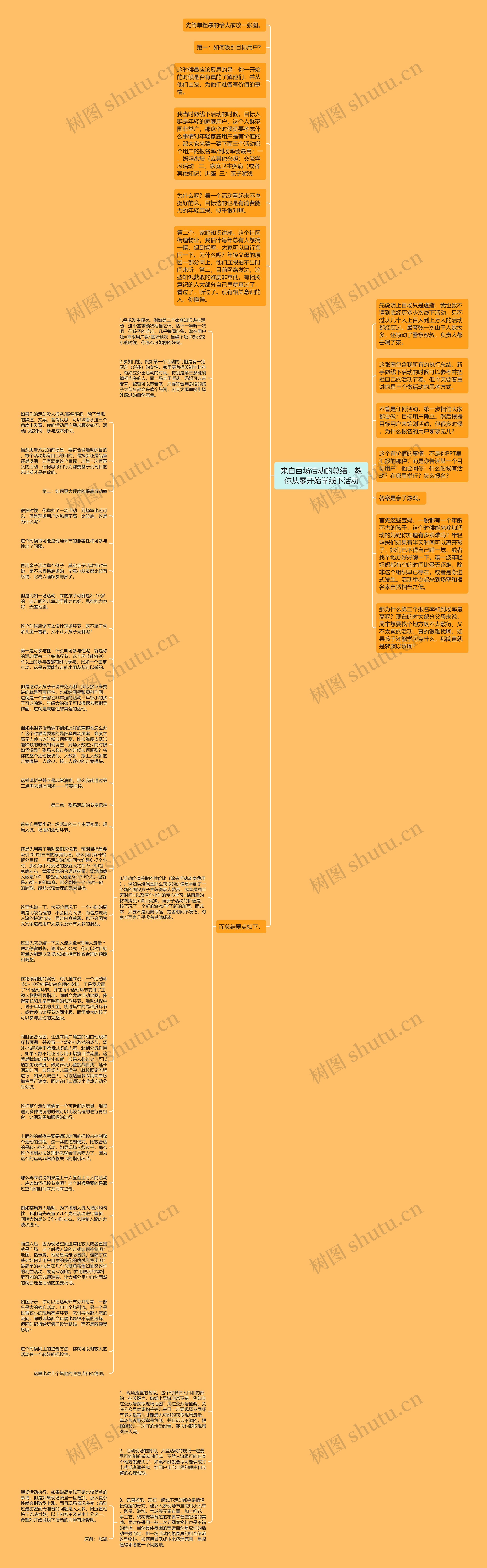 来自百场活动的总结，教你从零开始学线下活动