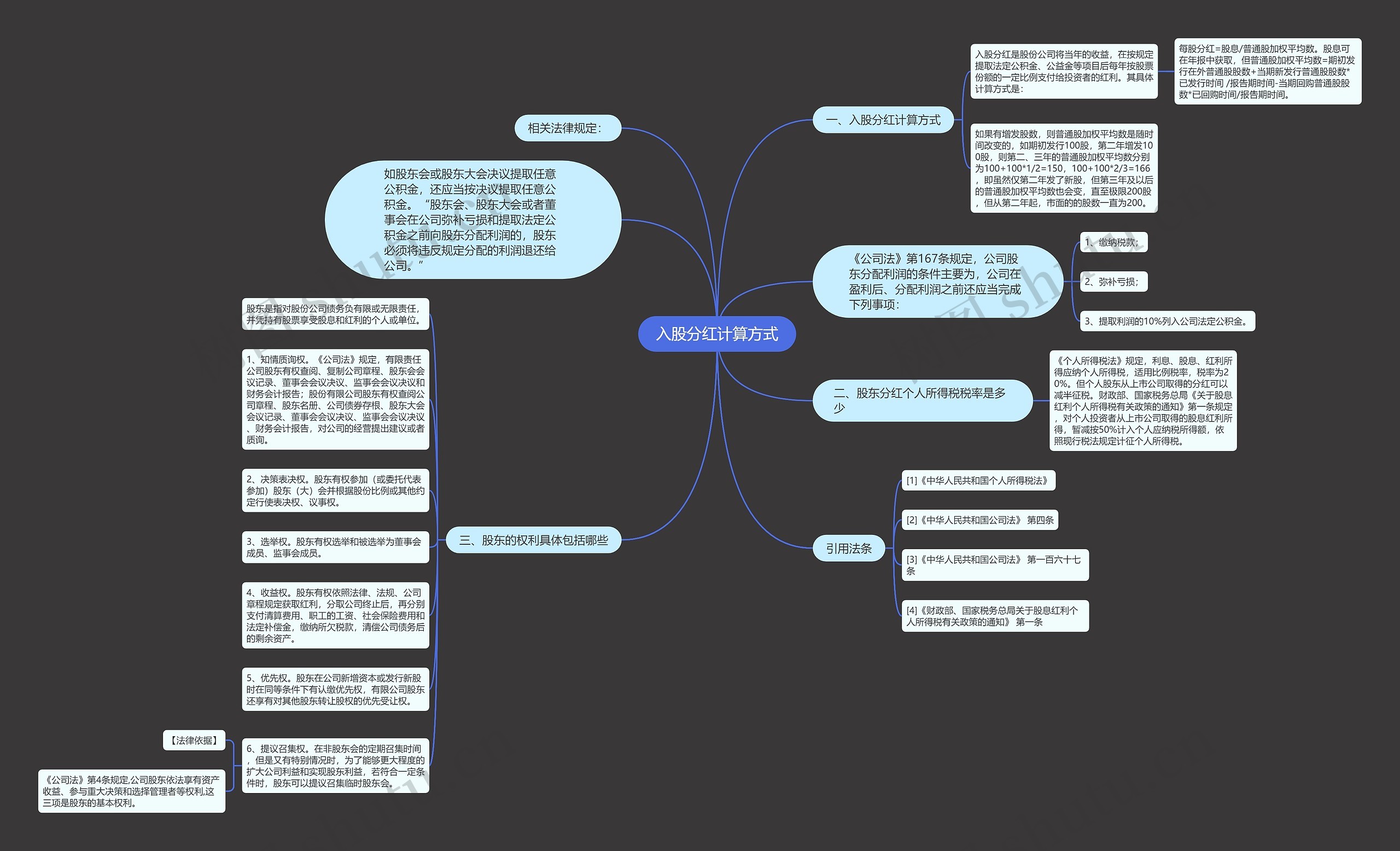 入股分红计算方式思维导图