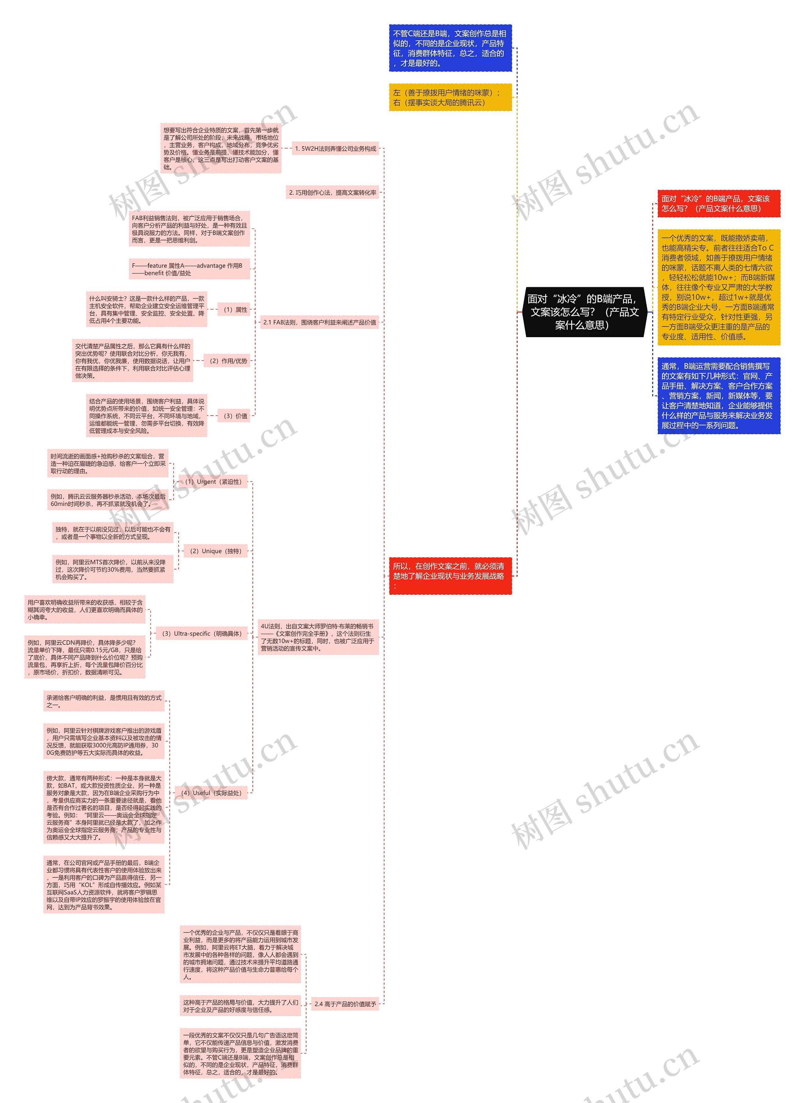 面对“冰冷”的B端产品，文案该怎么写？（产品文案什么意思）思维导图
