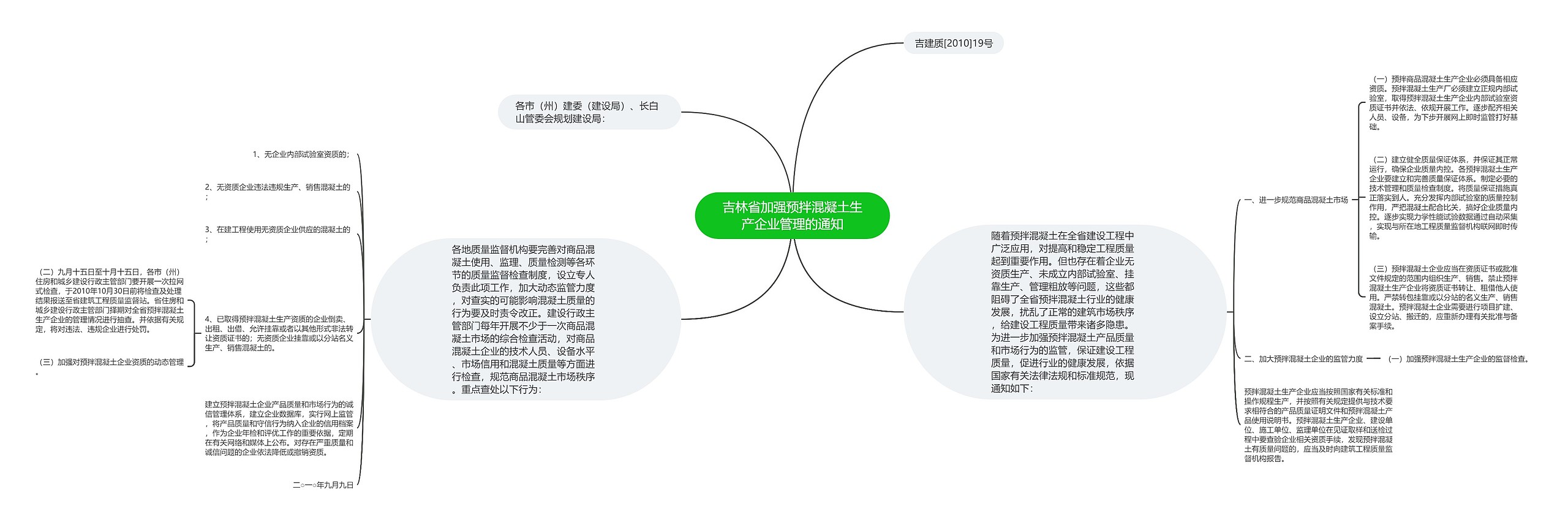 吉林省加强预拌混凝土生产企业管理的通知思维导图