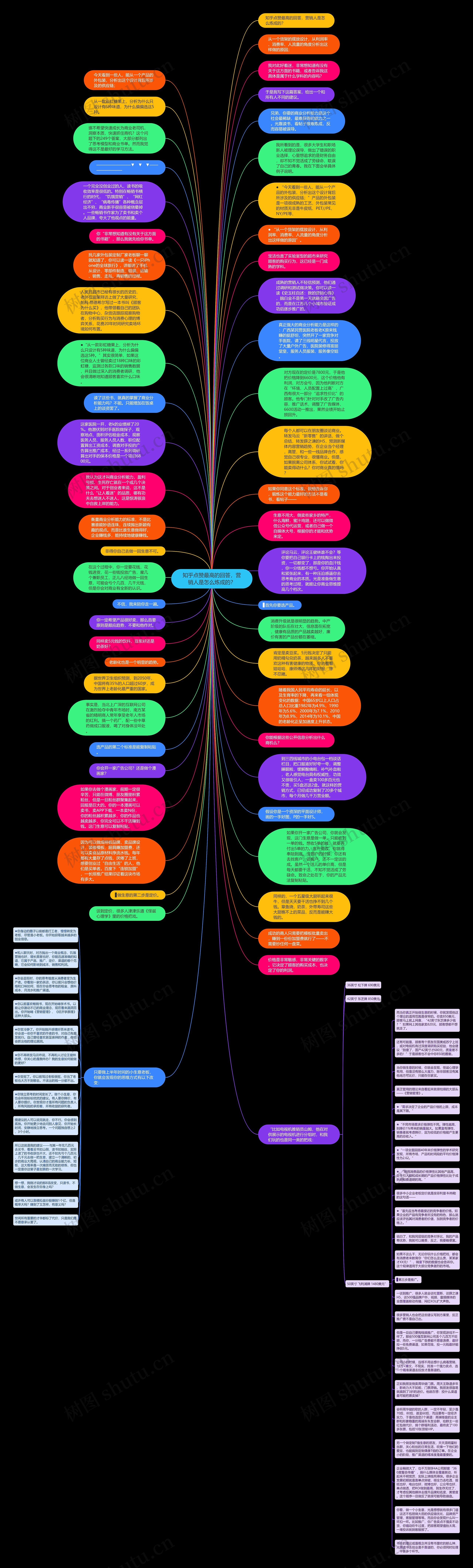 知乎点赞最高的回答，营销人是怎么炼成的？思维导图