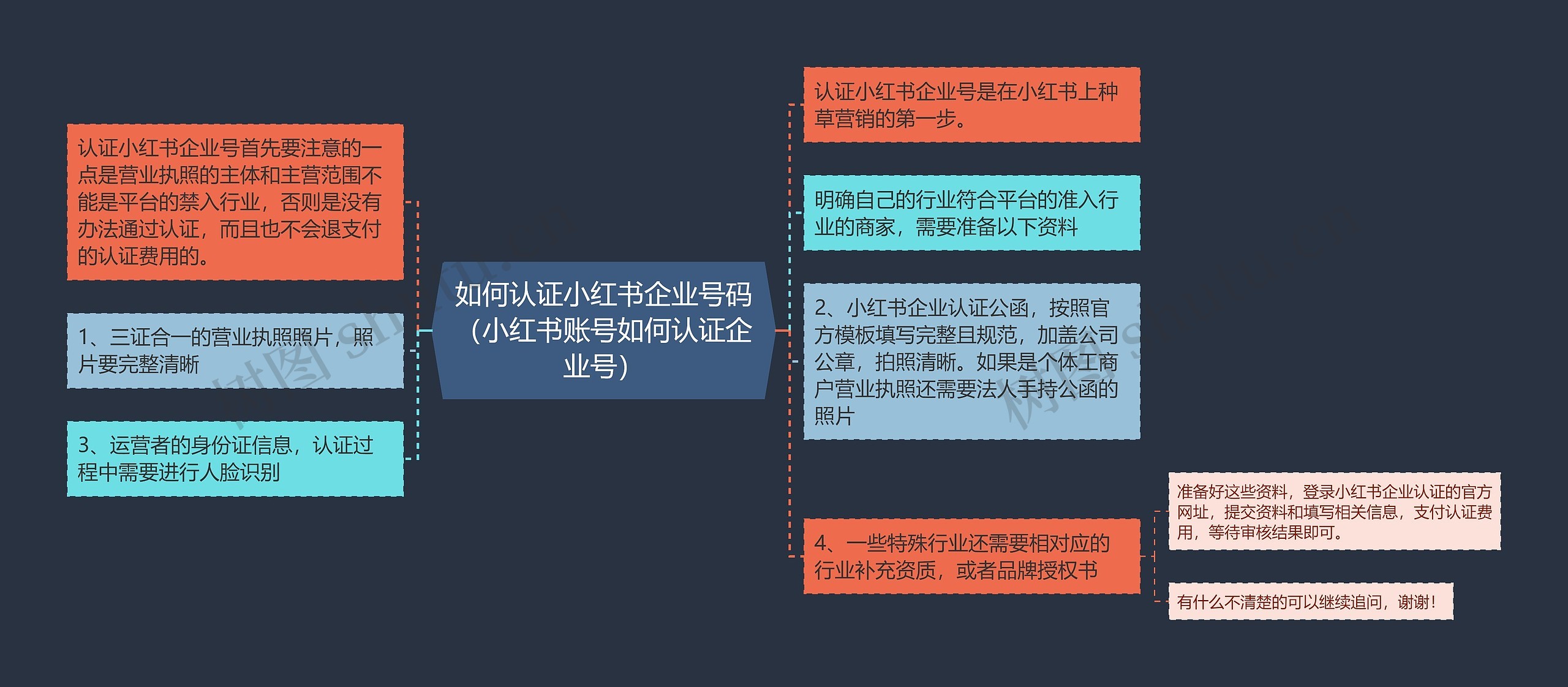 如何认证小红书企业号码（小红书账号如何认证企业号）