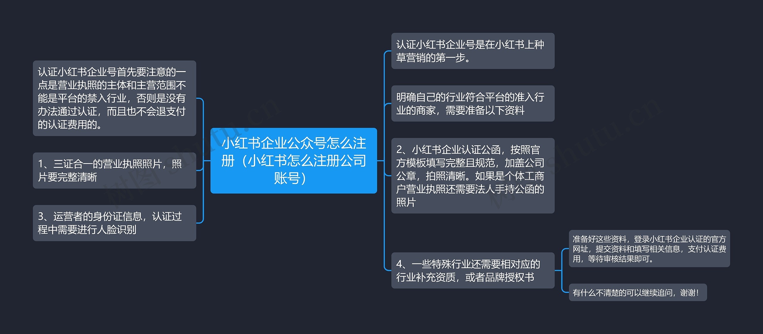 小红书企业公众号怎么注册（小红书怎么注册公司账号）