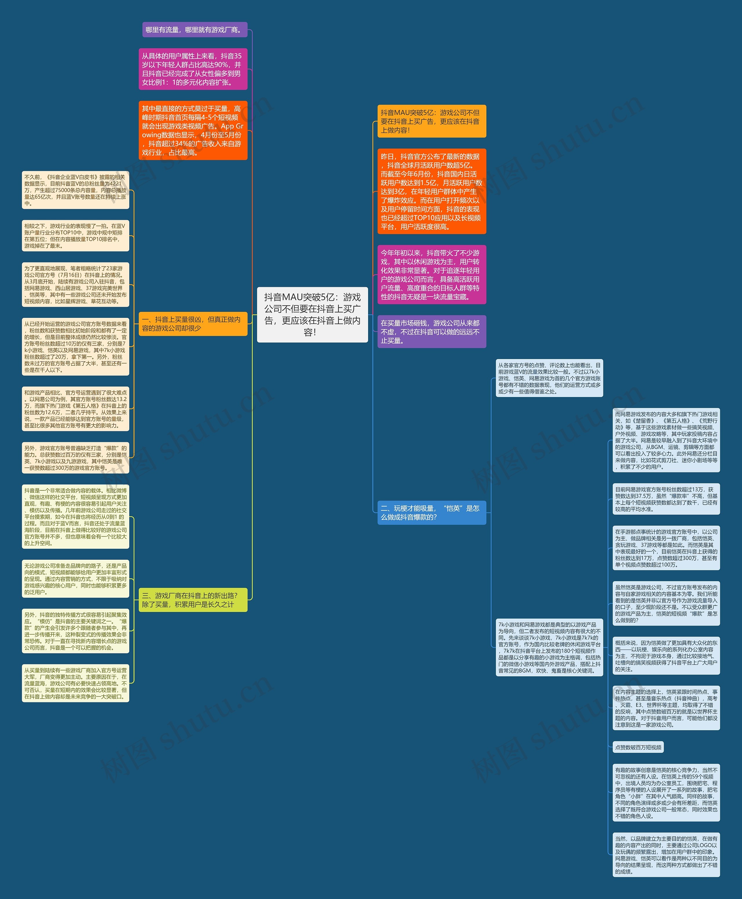 抖音MAU突破5亿：游戏公司不但要在抖音上买广告，更应该在抖音上做内容！思维导图