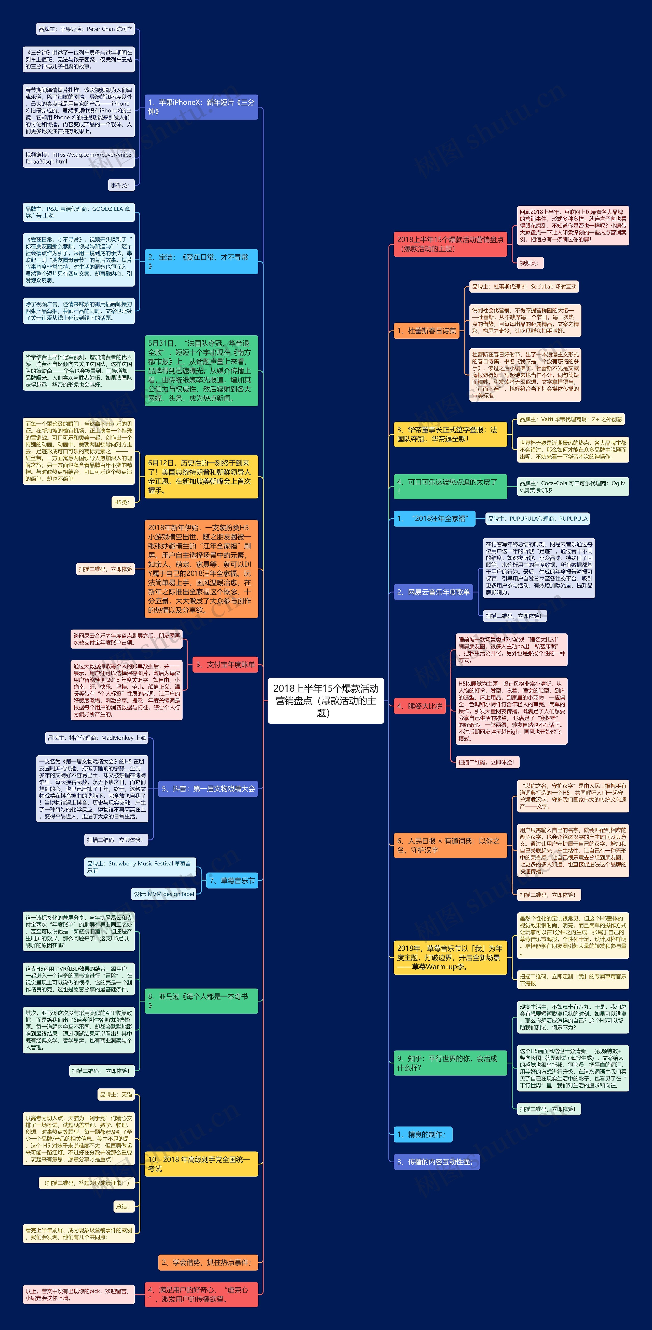 2018上半年15个爆款活动营销盘点（爆款活动的主题）思维导图