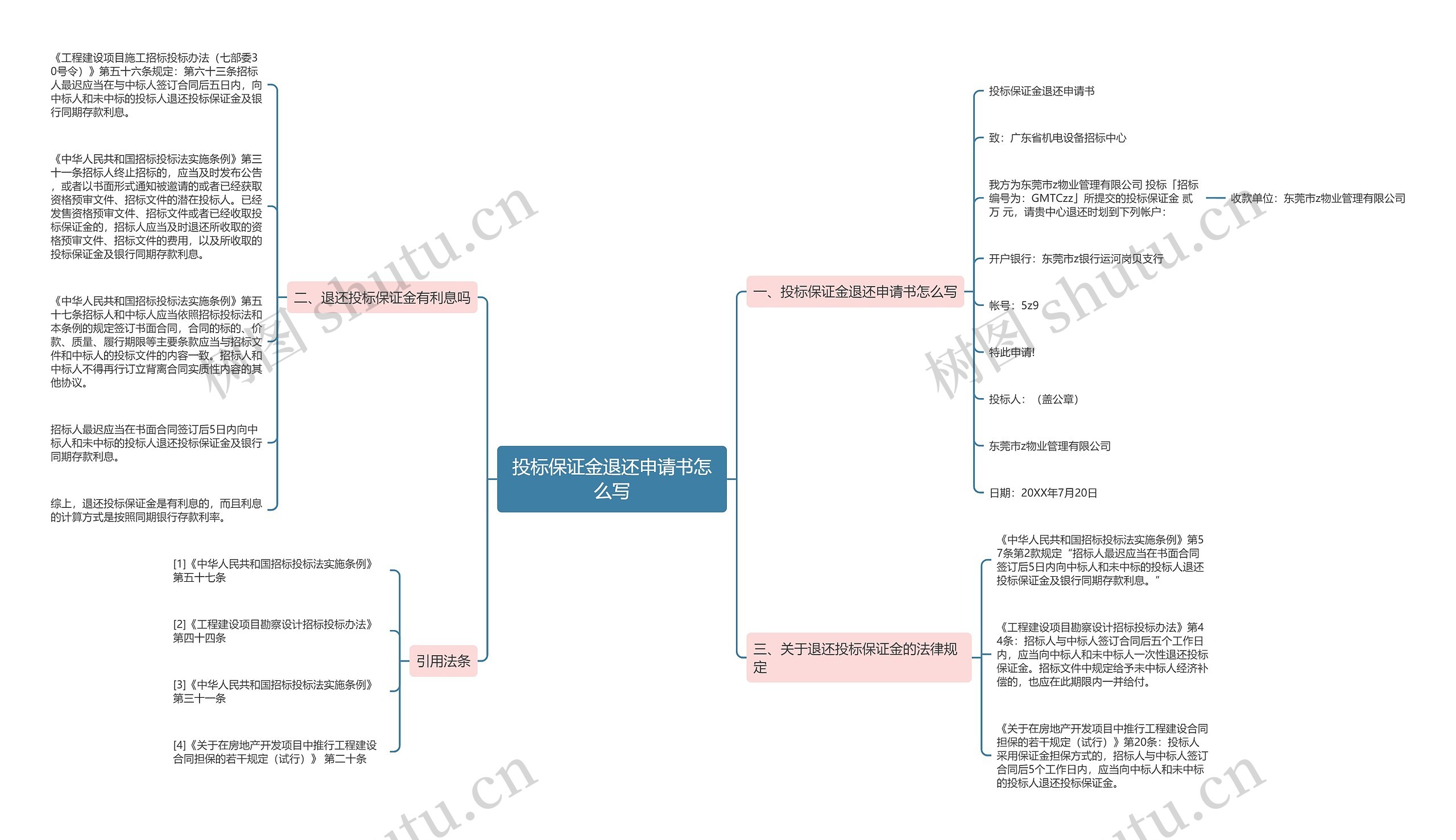 投标保证金退还申请书怎么写思维导图