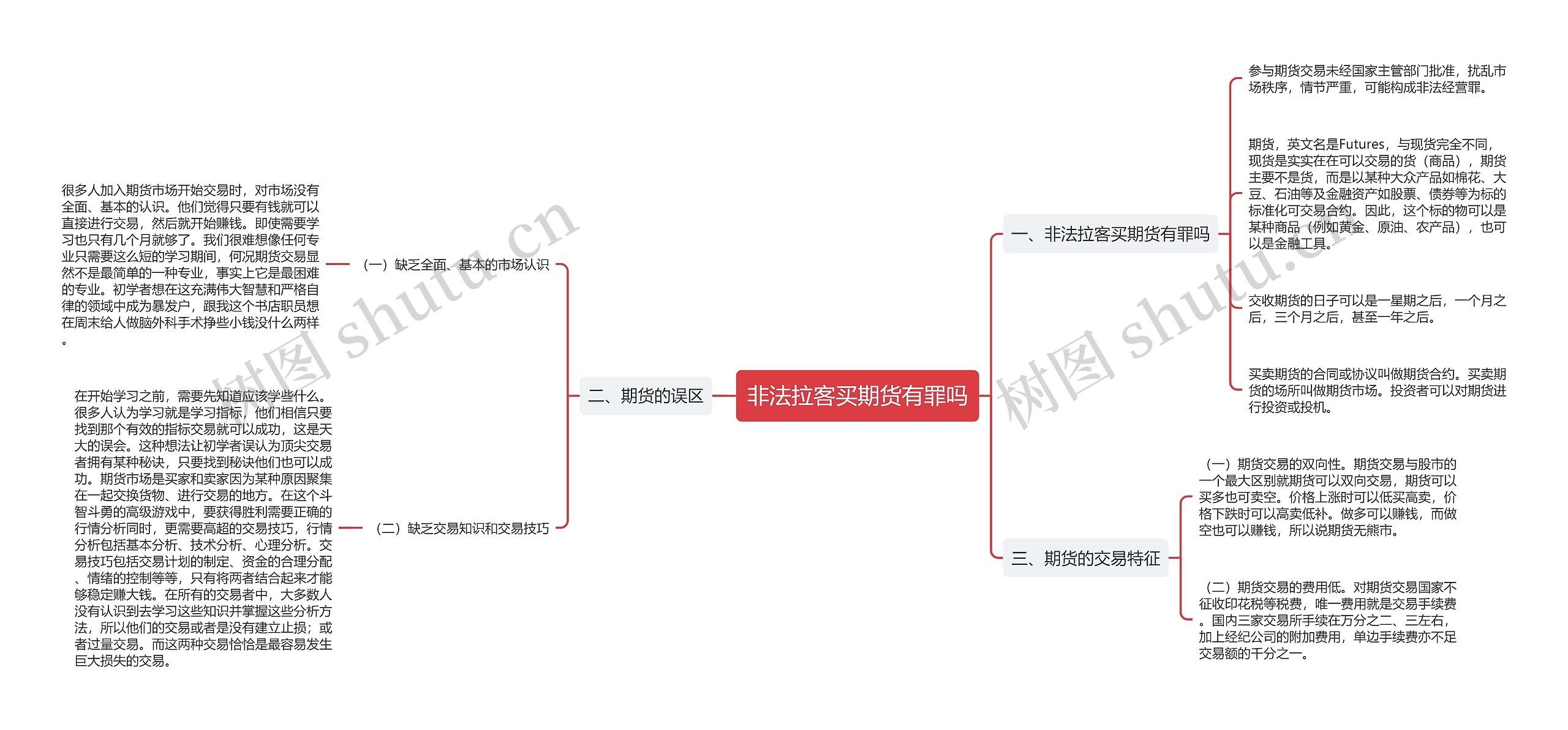 非法拉客买期货有罪吗