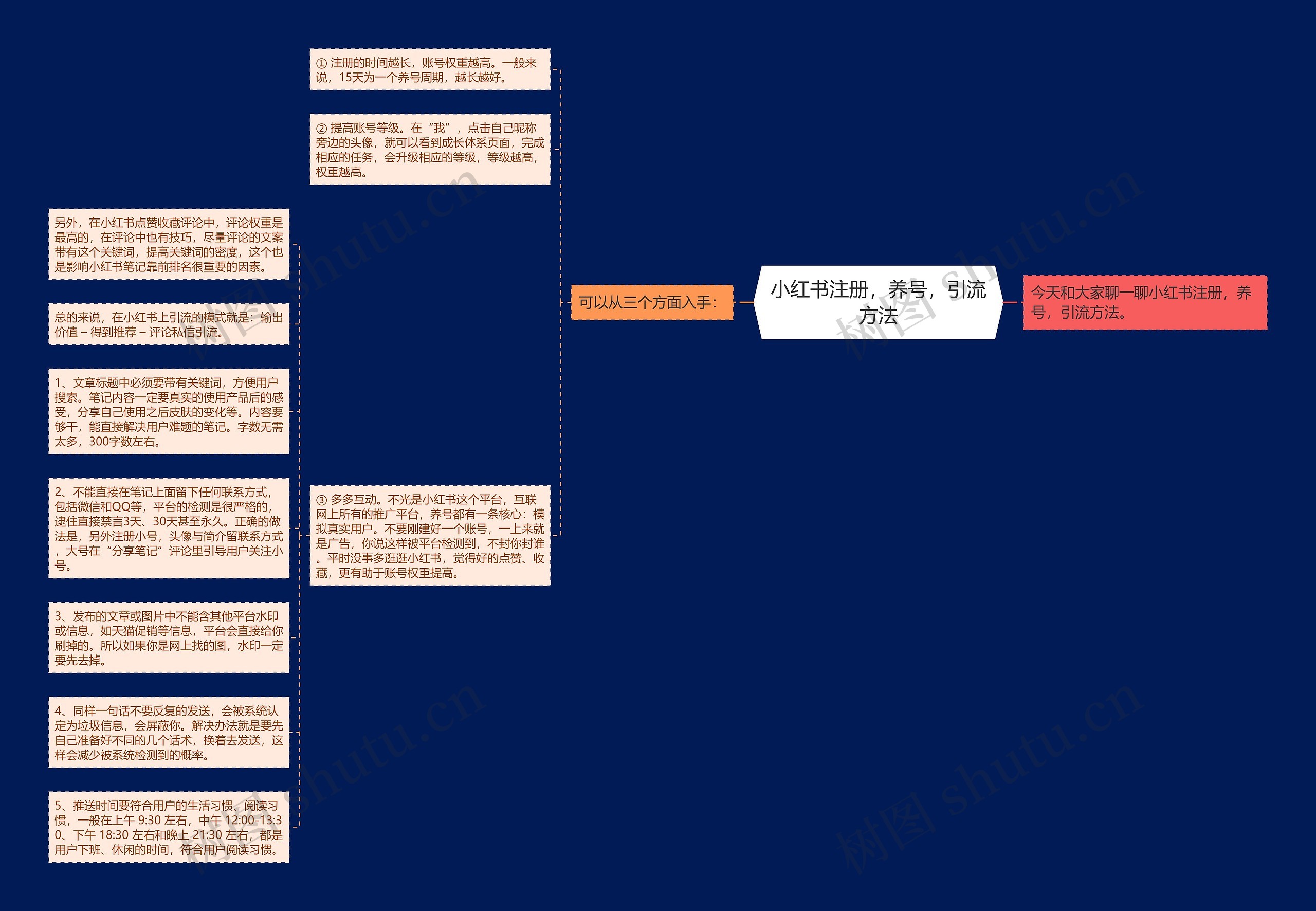 小红书注册，养号，引流方法