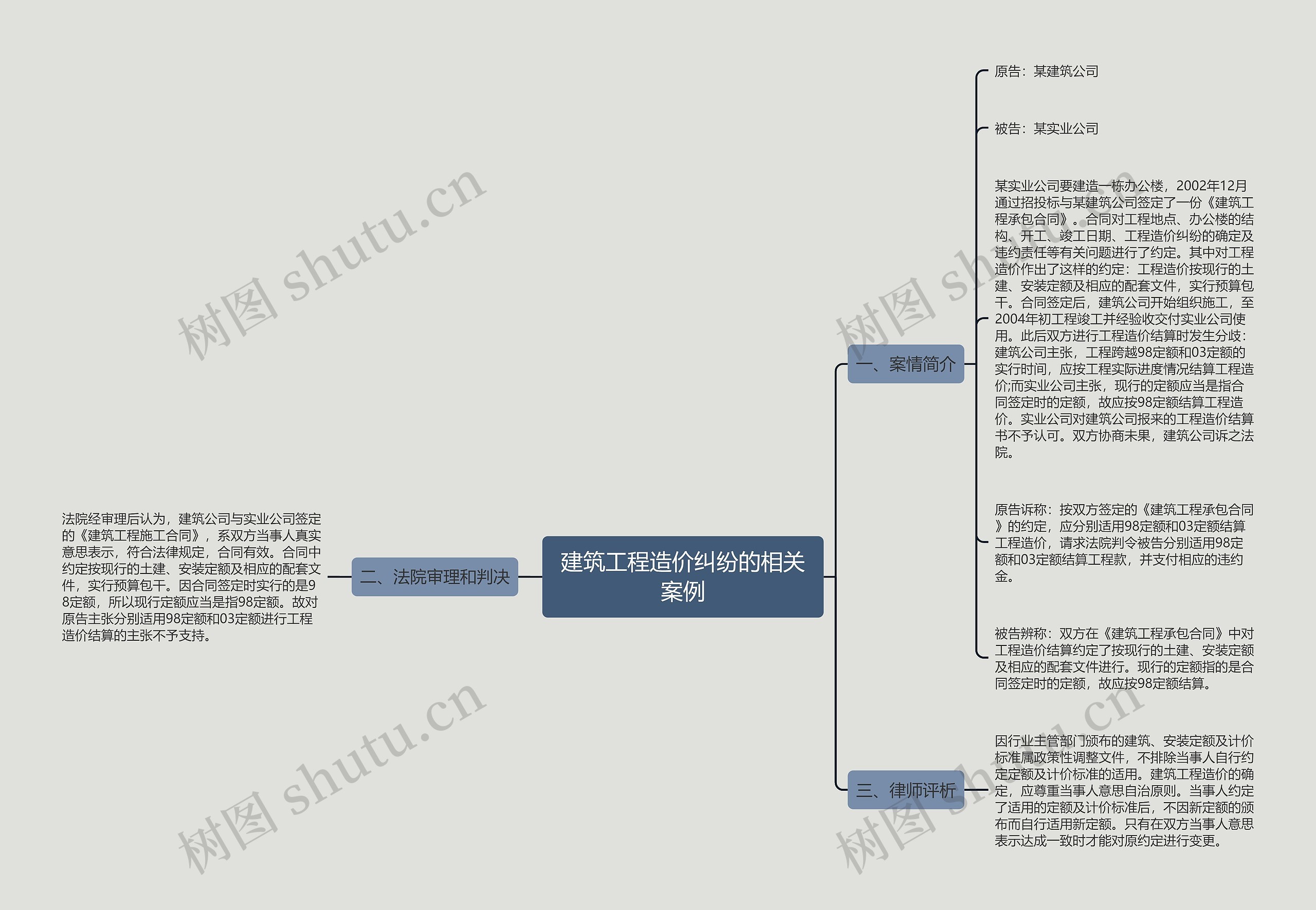 建筑工程造价纠纷的相关案例