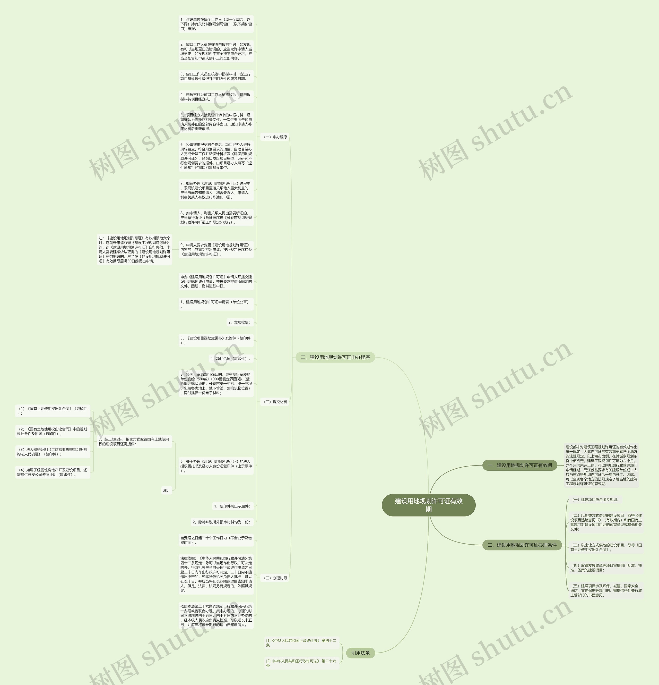 建设用地规划许可证有效期思维导图高清图 建设用地规划许可证有效期思维导图