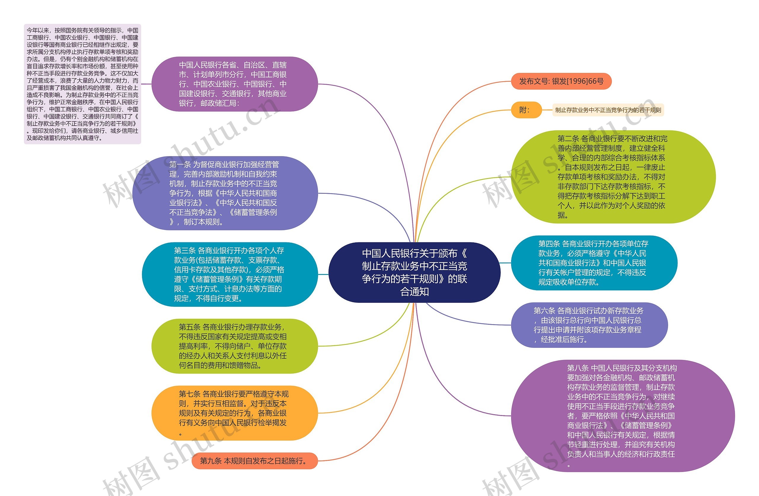 中国人民银行关于颁布《制止存款业务中不正当竞争行为的若干规则》的联合通知