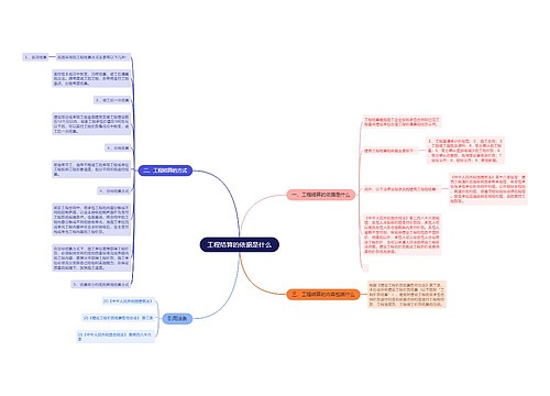 工程结算的依据是什么