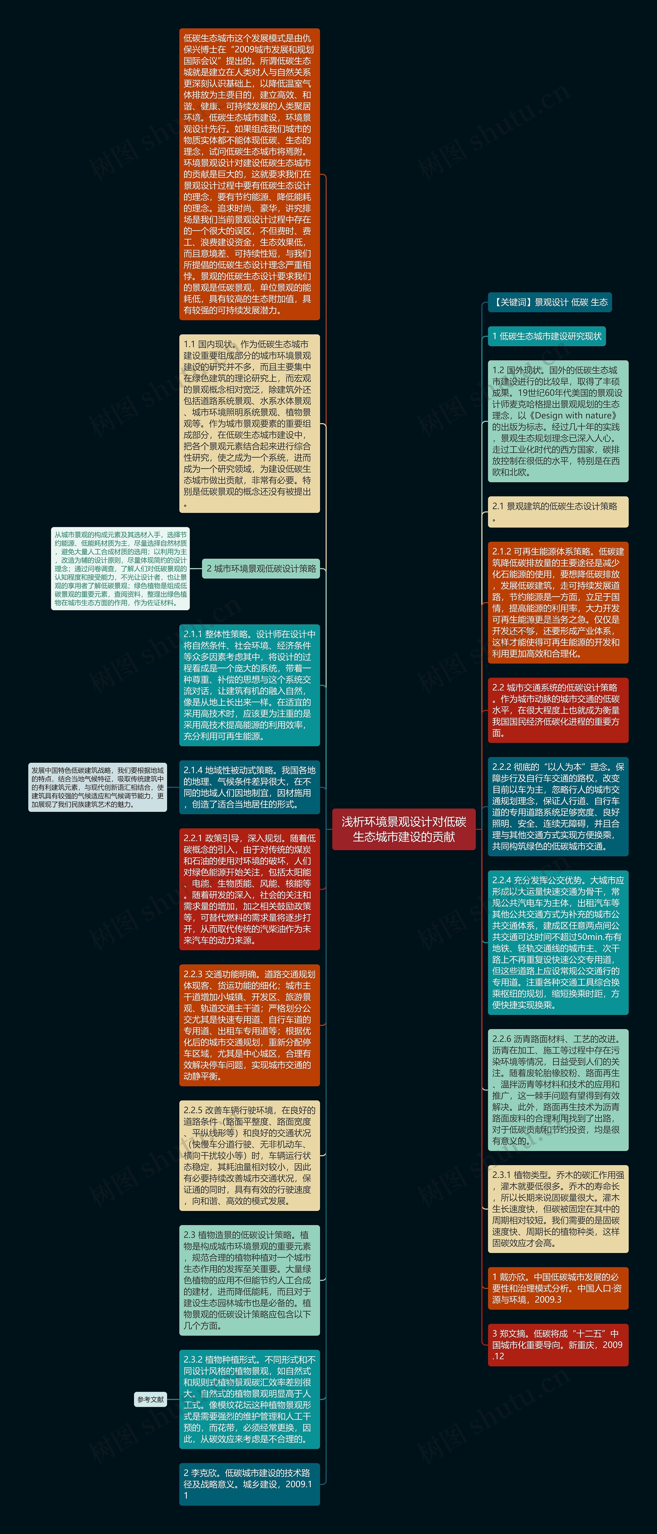 浅析环境景观设计对低碳生态城市建设的贡献