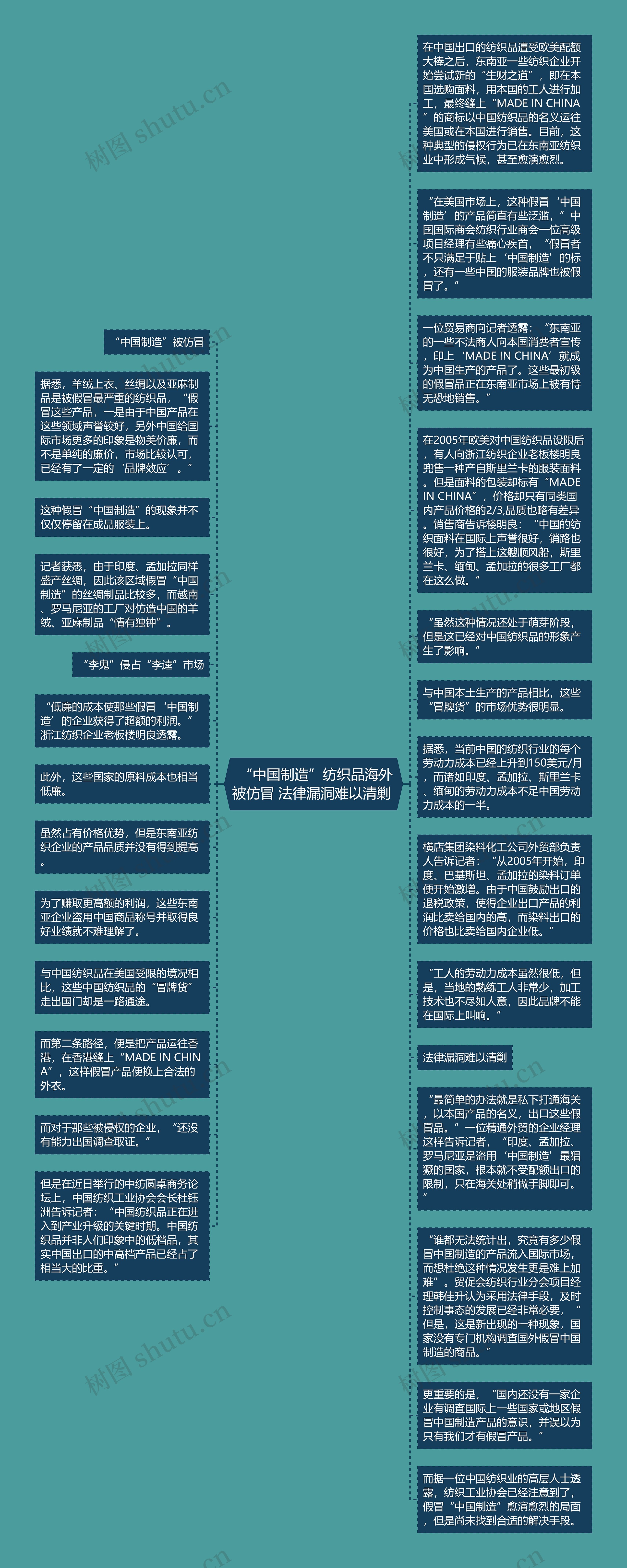  “中国制造”纺织品海外被仿冒 法律漏洞难以清剿 