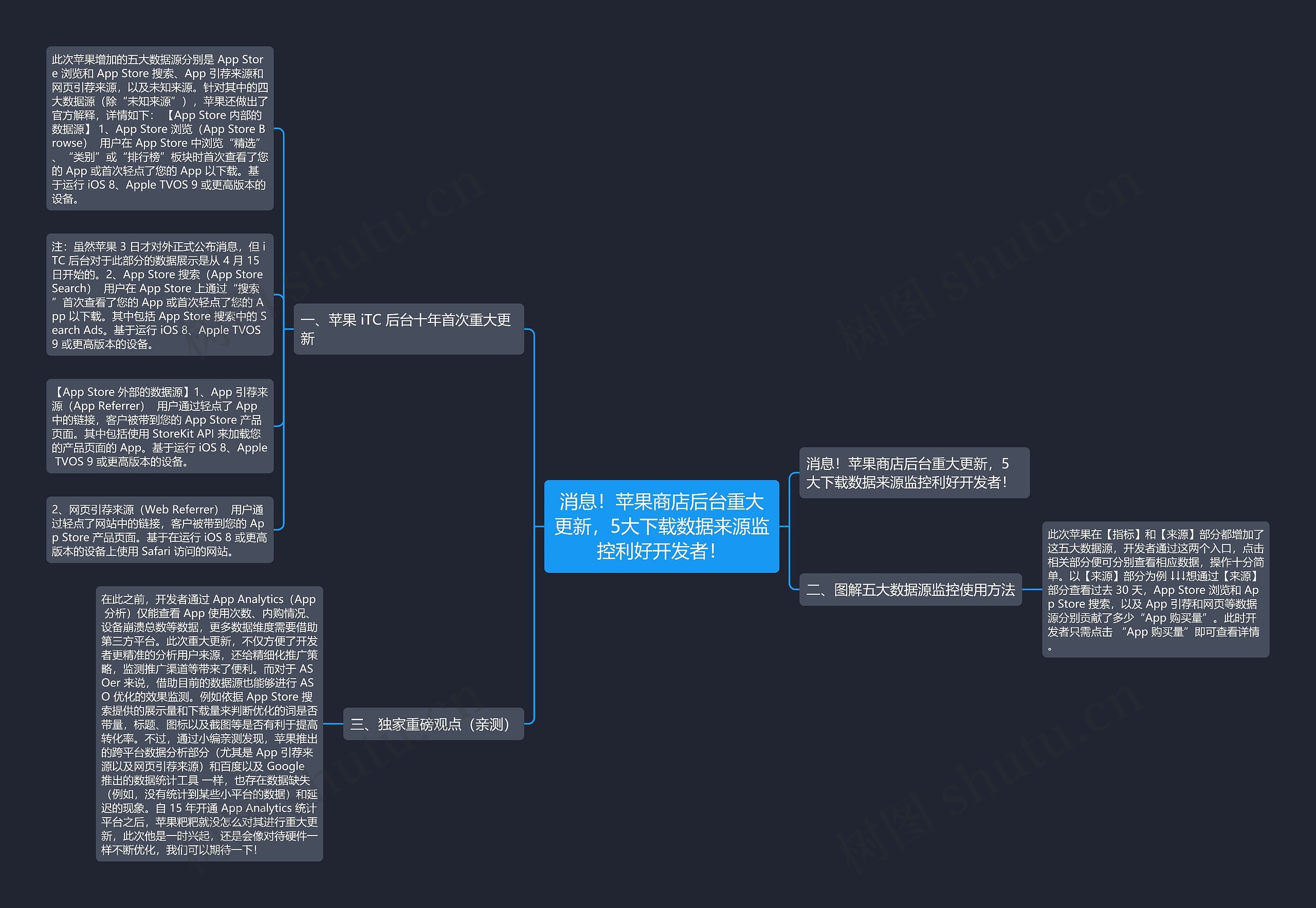 消息！苹果商店后台重大更新，5大下载数据来源监控利好开发者！思维导图