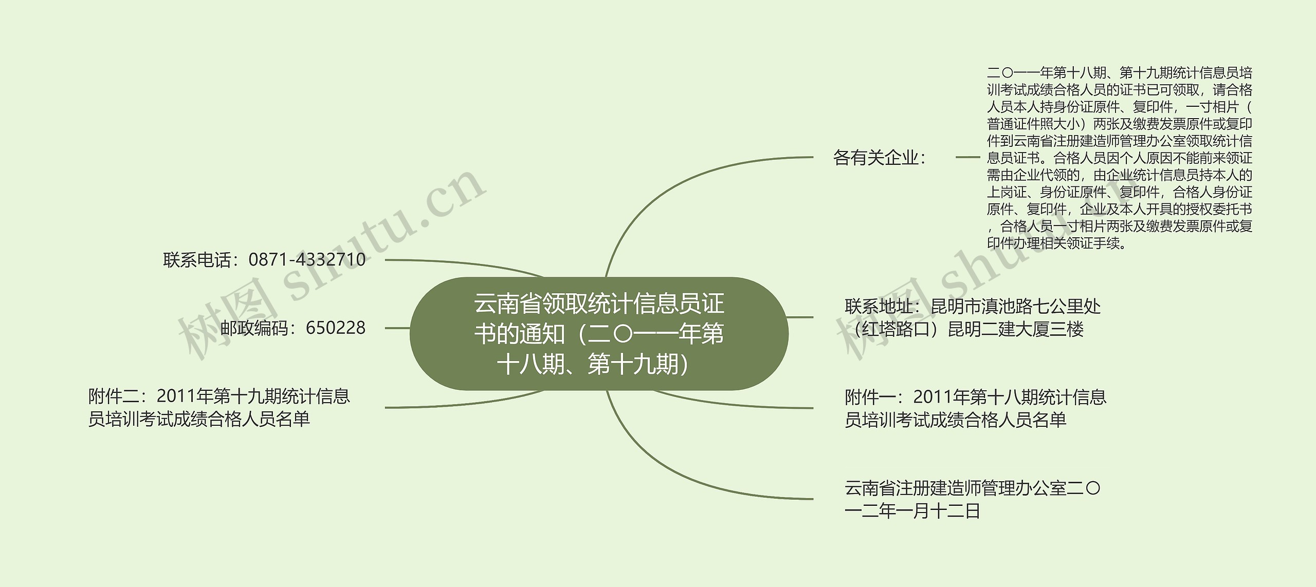 云南省领取统计信息员证书的通知（二〇一一年第十八期、第十九期）思维导图