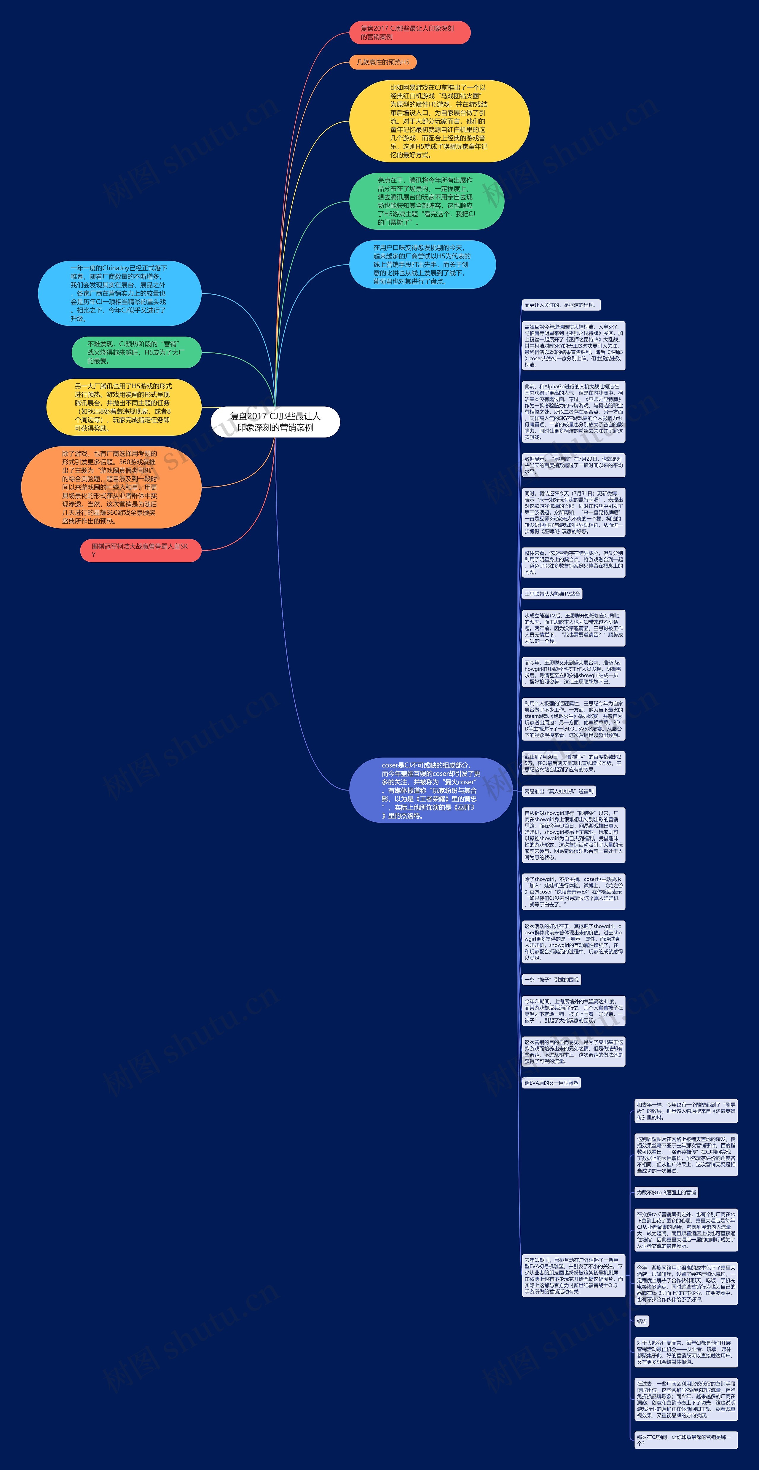 复盘2017 CJ那些最让人印象深刻的营销案例思维导图