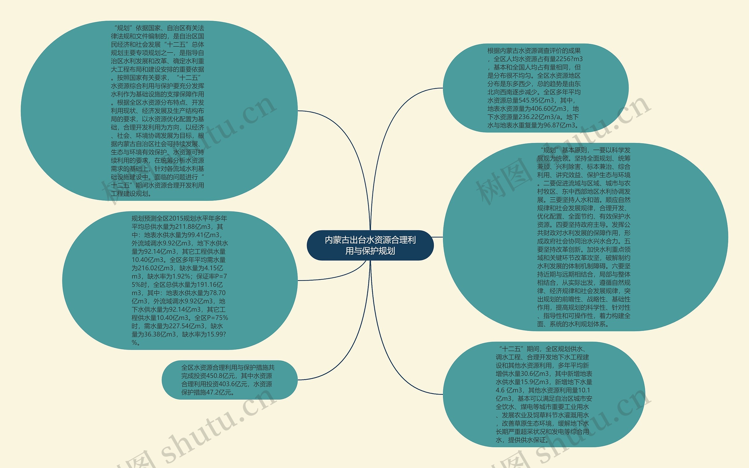 内蒙古出台水资源合理利用与保护规划