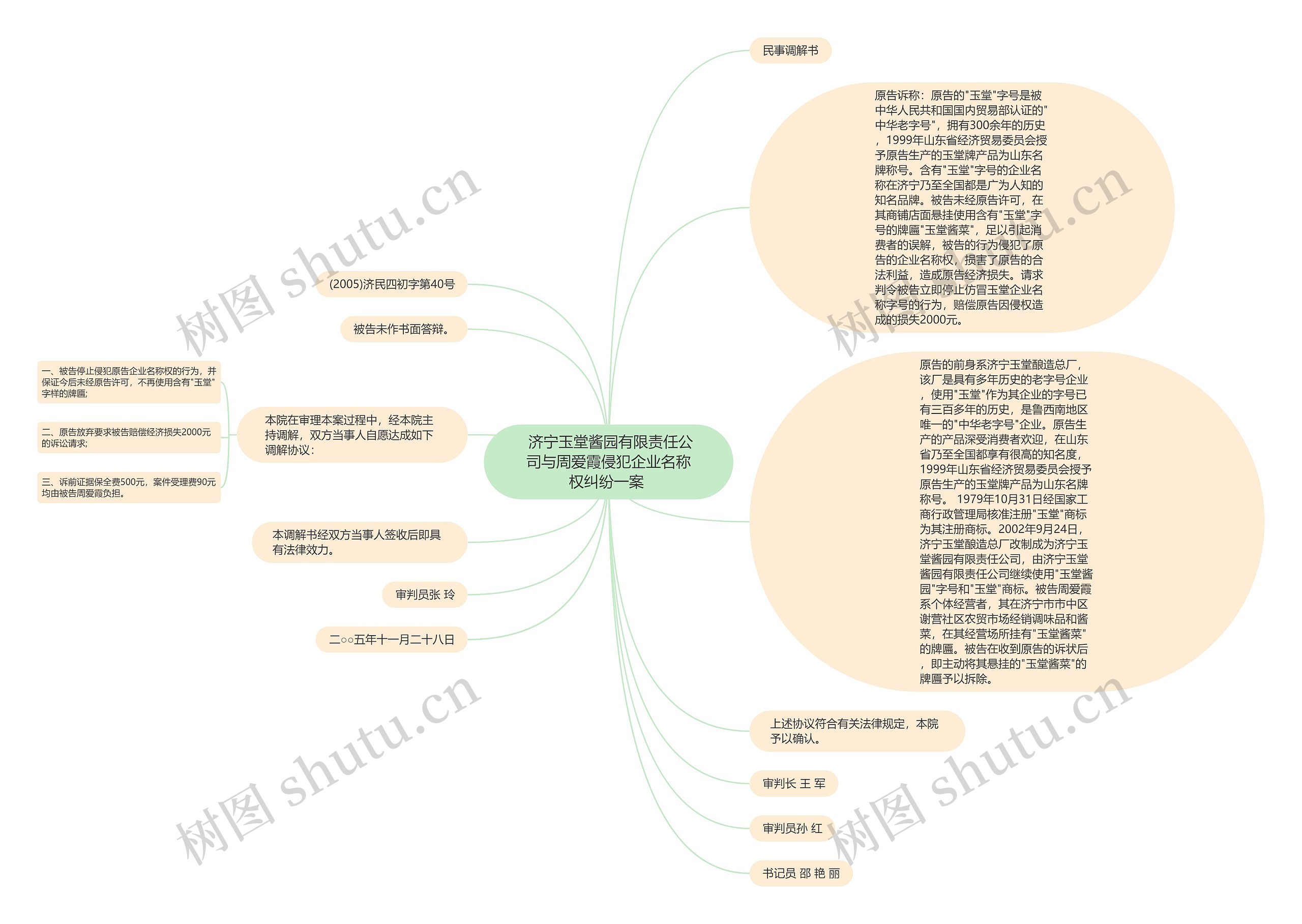  济宁玉堂酱园有限责任公司与周爱霞侵犯企业名称权纠纷一案 思维导图