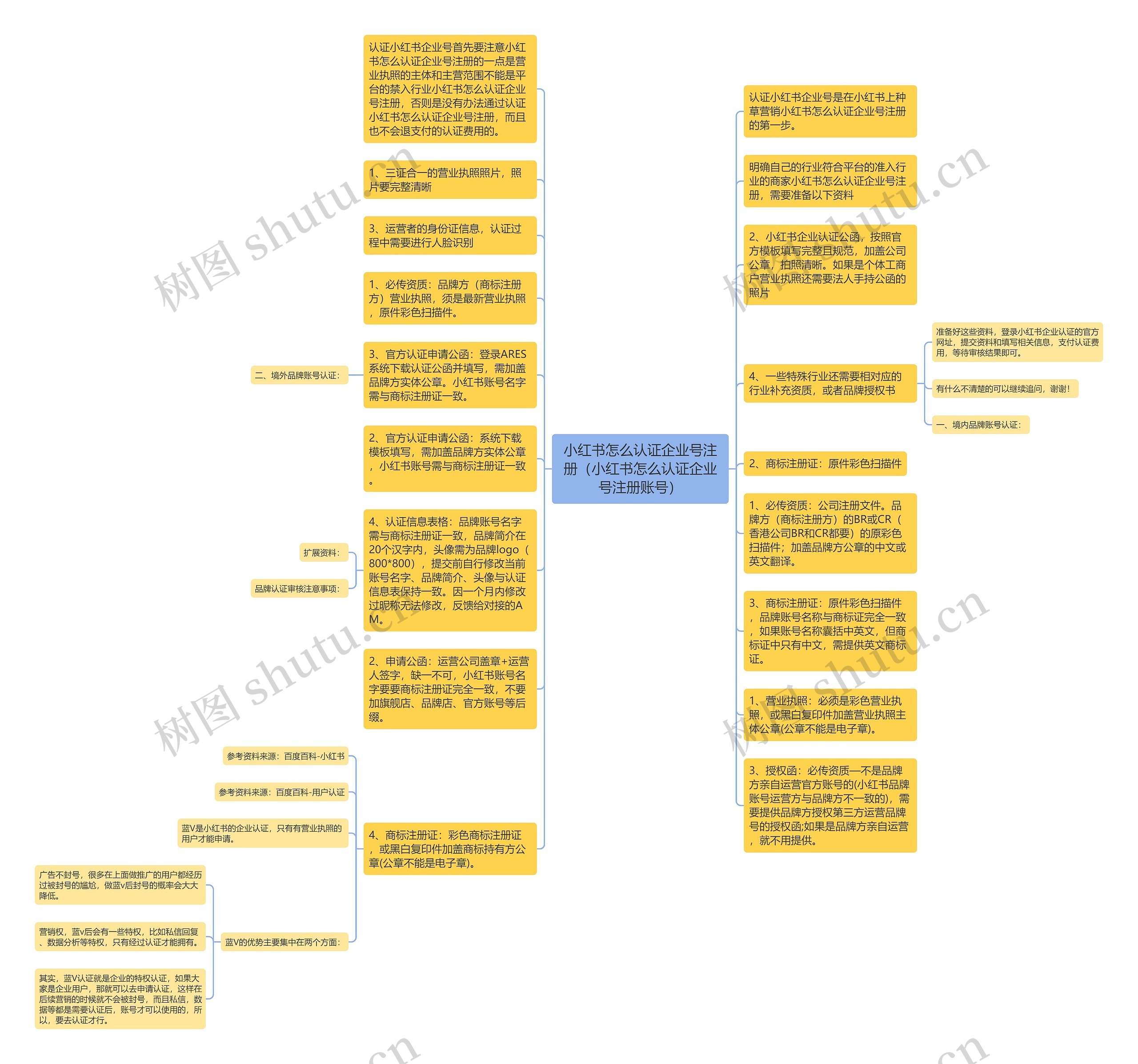 小红书怎么认证企业号注册（小红书怎么认证企业号注册账号）