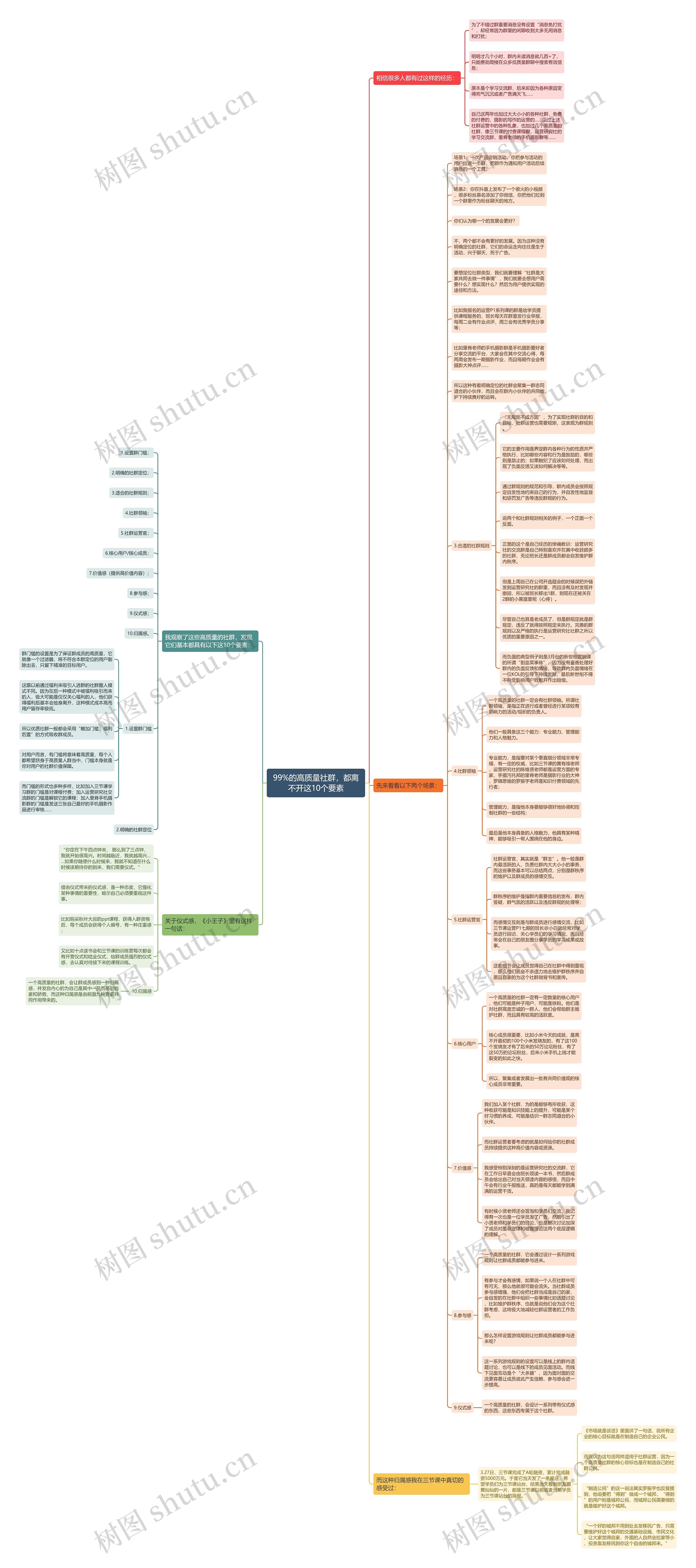 99%的高质量社群,都离不开这10个要素 99%的高质量社群,都离不开这10个要素