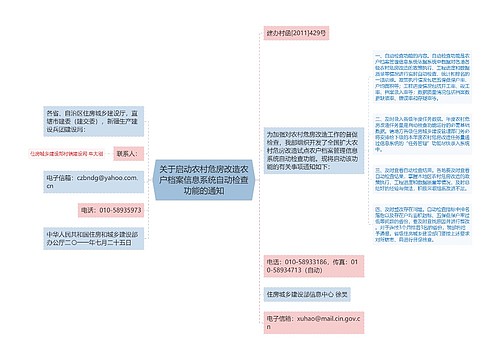 关于启动农村危房改造农户档案信息系统自动检查功能的通知