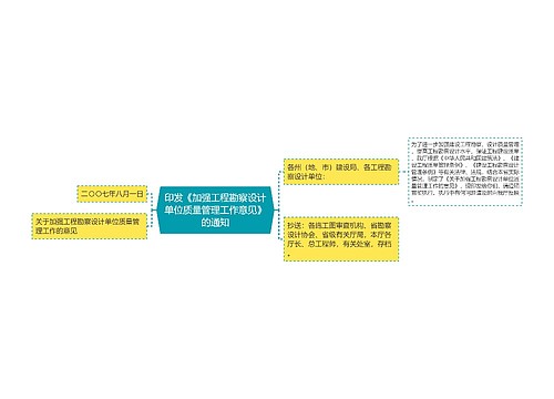 印发《加强工程勘察设计单位质量管理工作意见》的通知