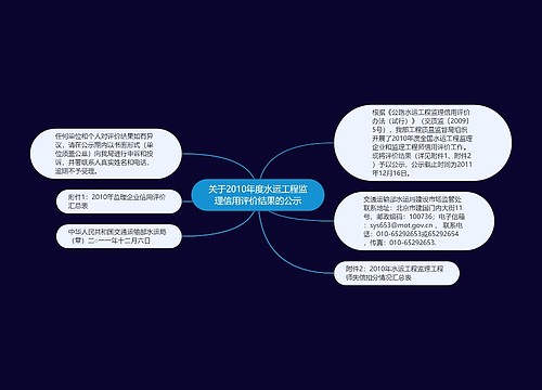 关于2010年度水运工程监理信用评价结果的公示