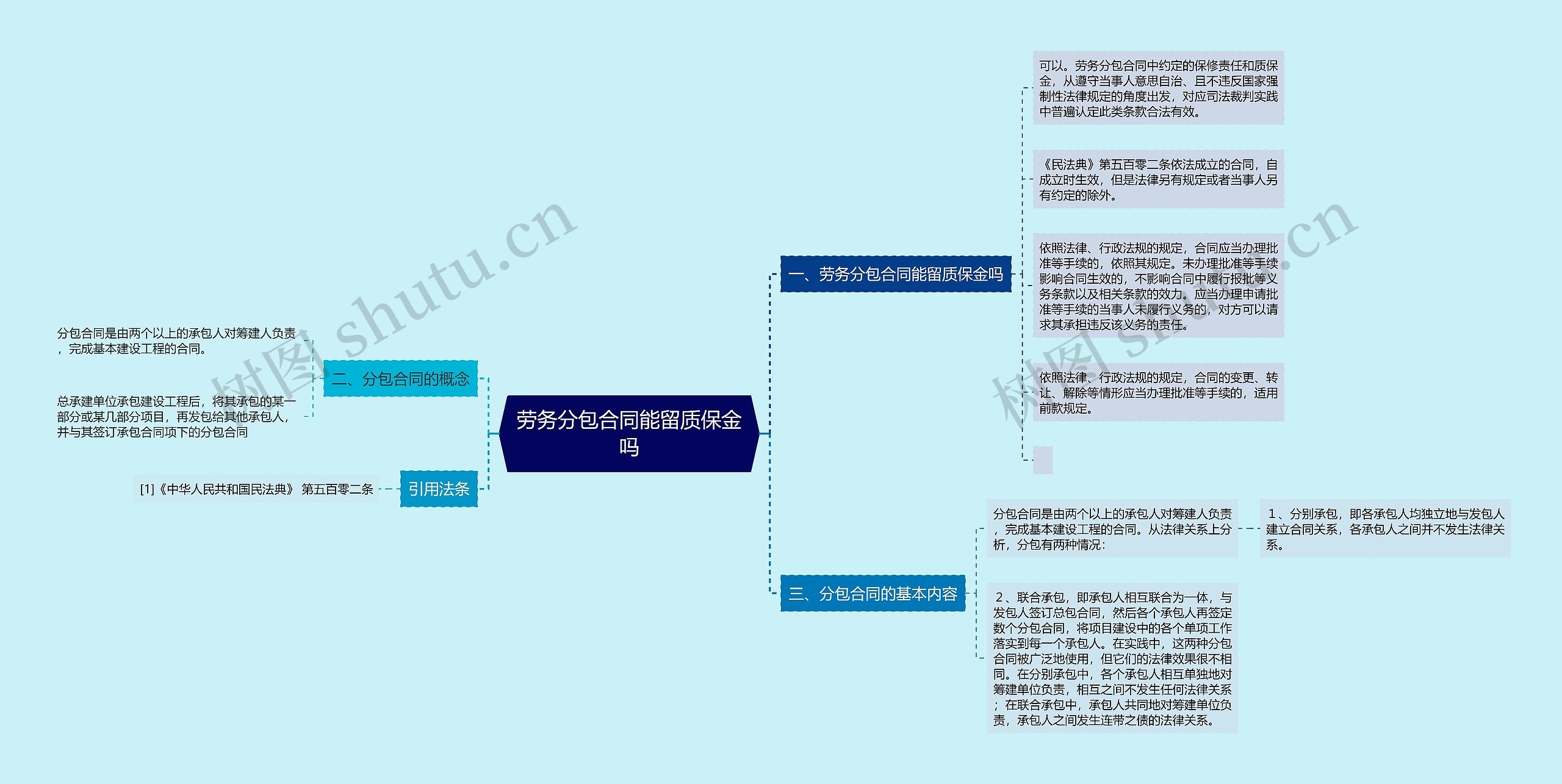 劳务分包合同能留质保金吗思维导图