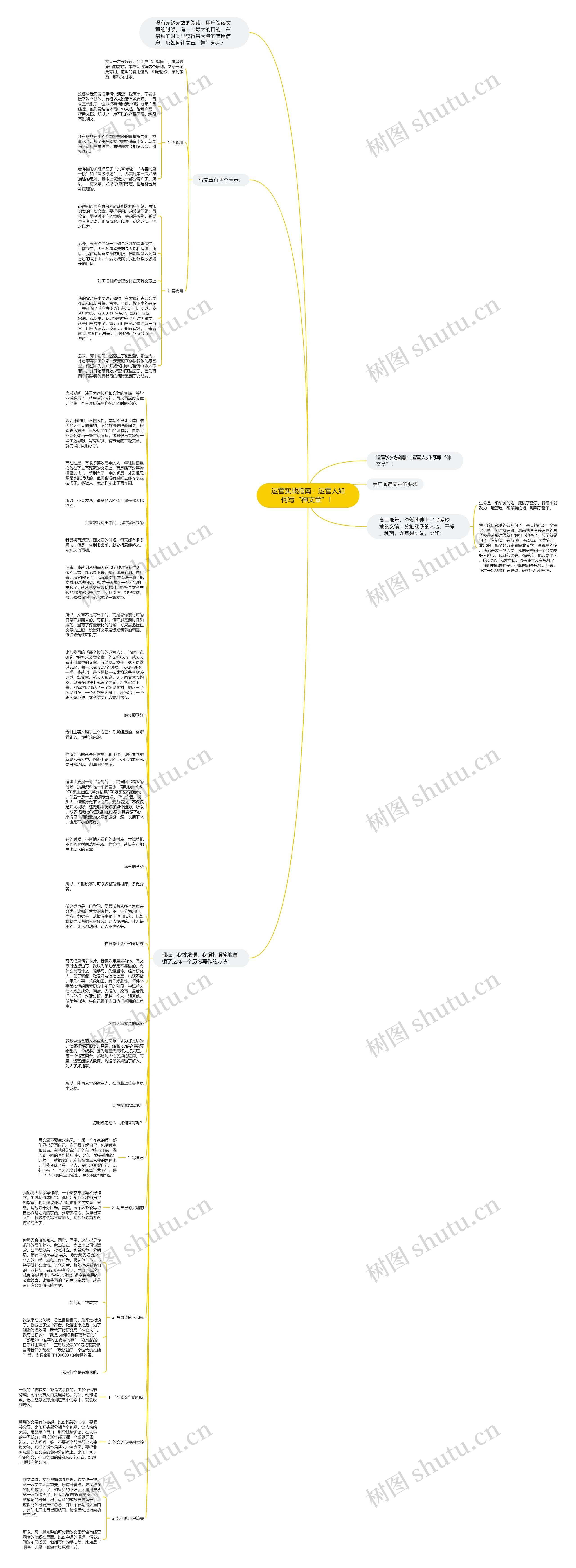 运营实战指南：运营人如何写“神文章”！思维导图