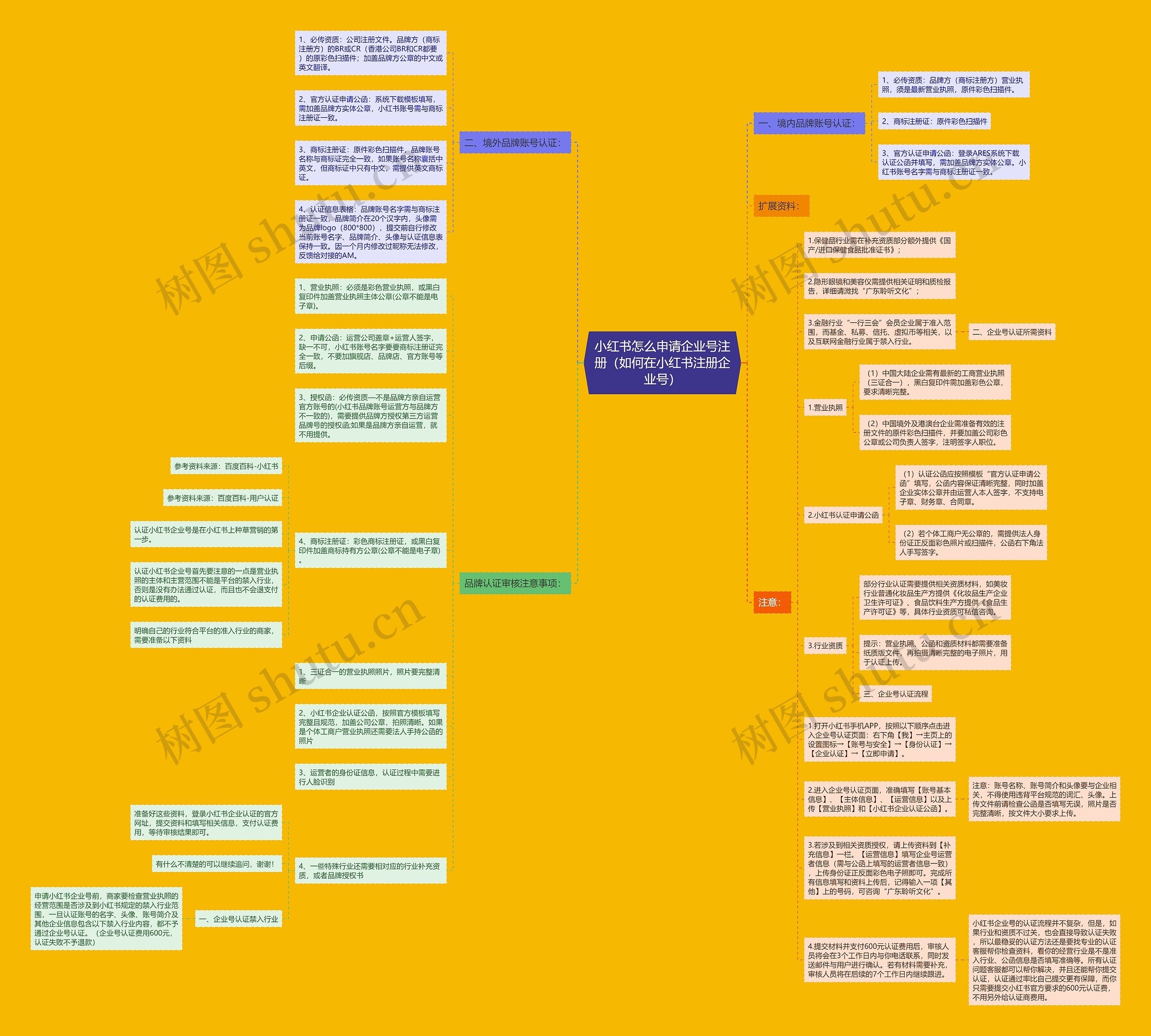 小红书怎么申请企业号注册（如何在小红书注册企业号）