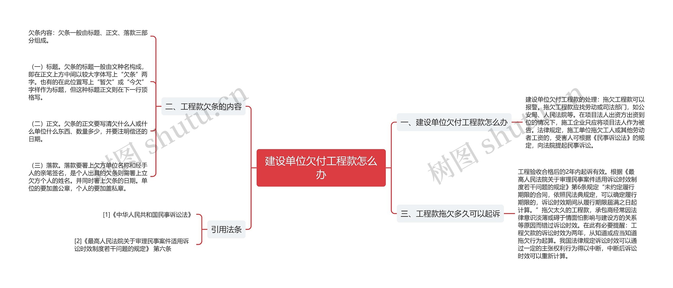 建设单位欠付工程款怎么办