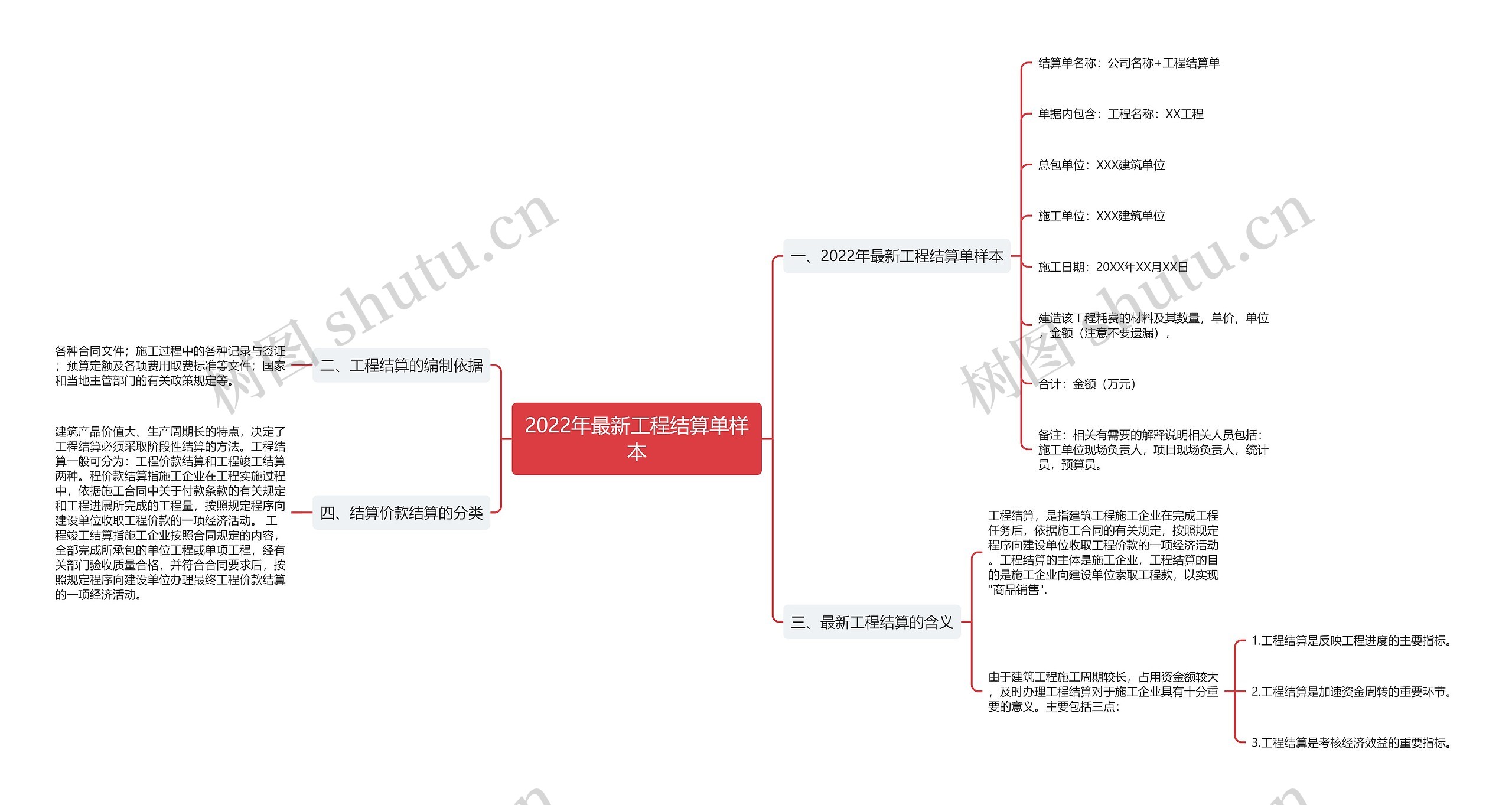 2022年最新工程结算单样本思维导图