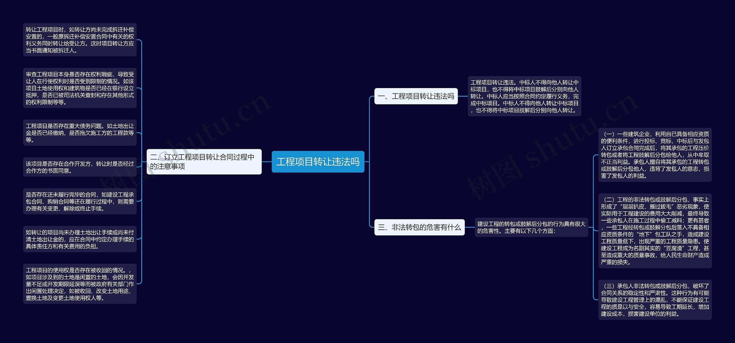 工程项目转让违法吗思维导图