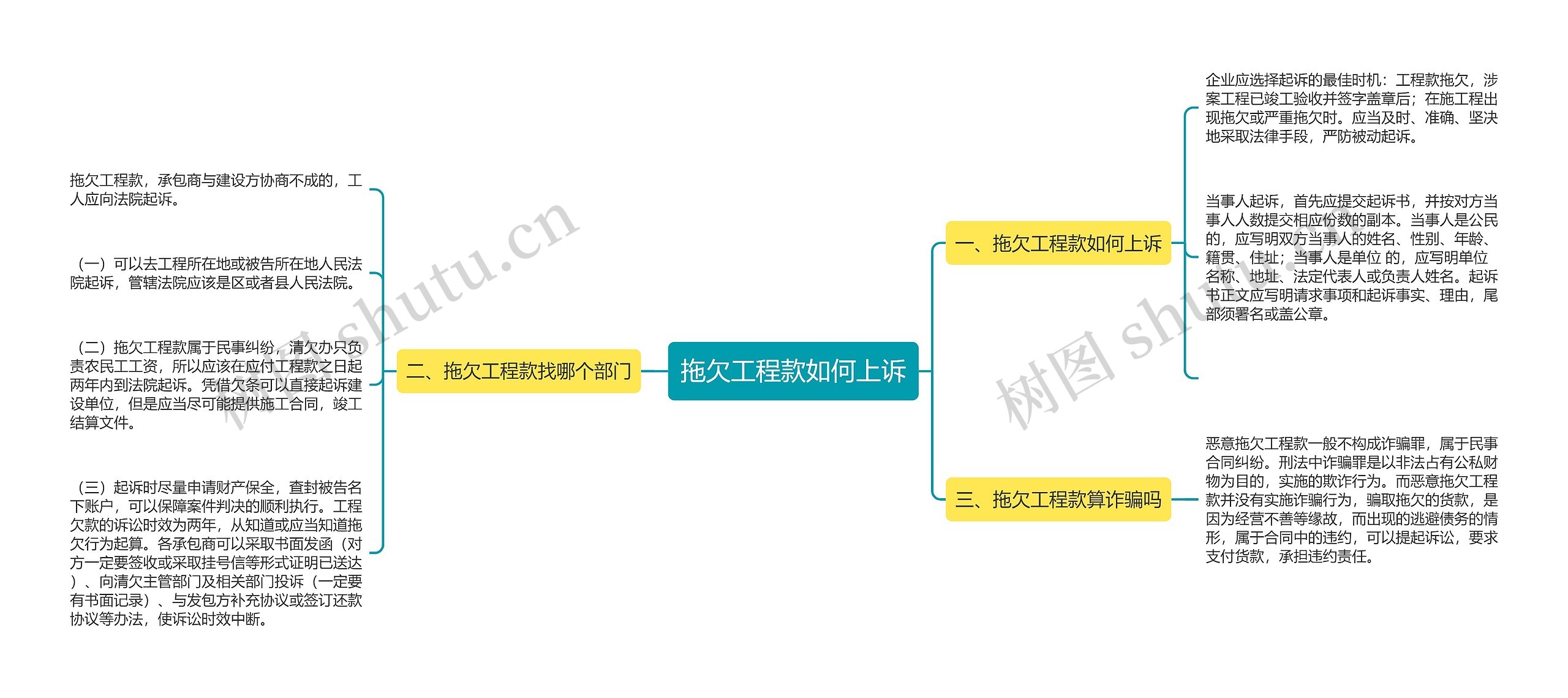 拖欠工程款如何上诉