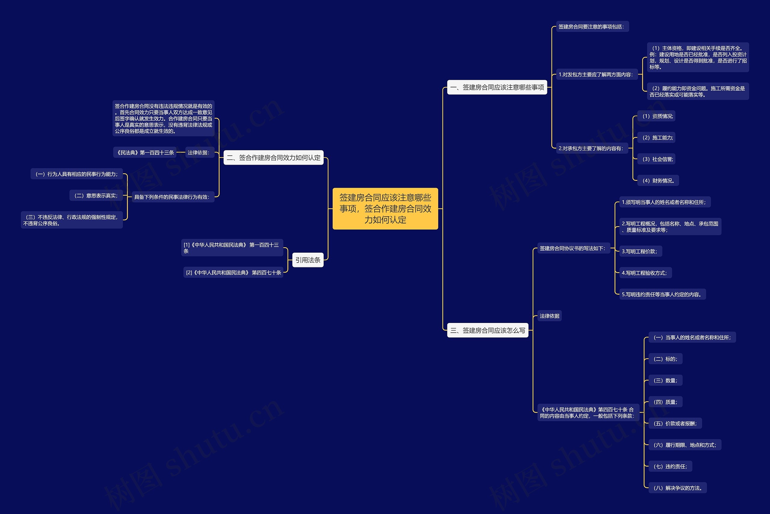 签建房合同应该注意哪些事项,签合作建房合同效力如何认定 签建房合同应该注意哪些事项,签合作建房合同效力如何认定