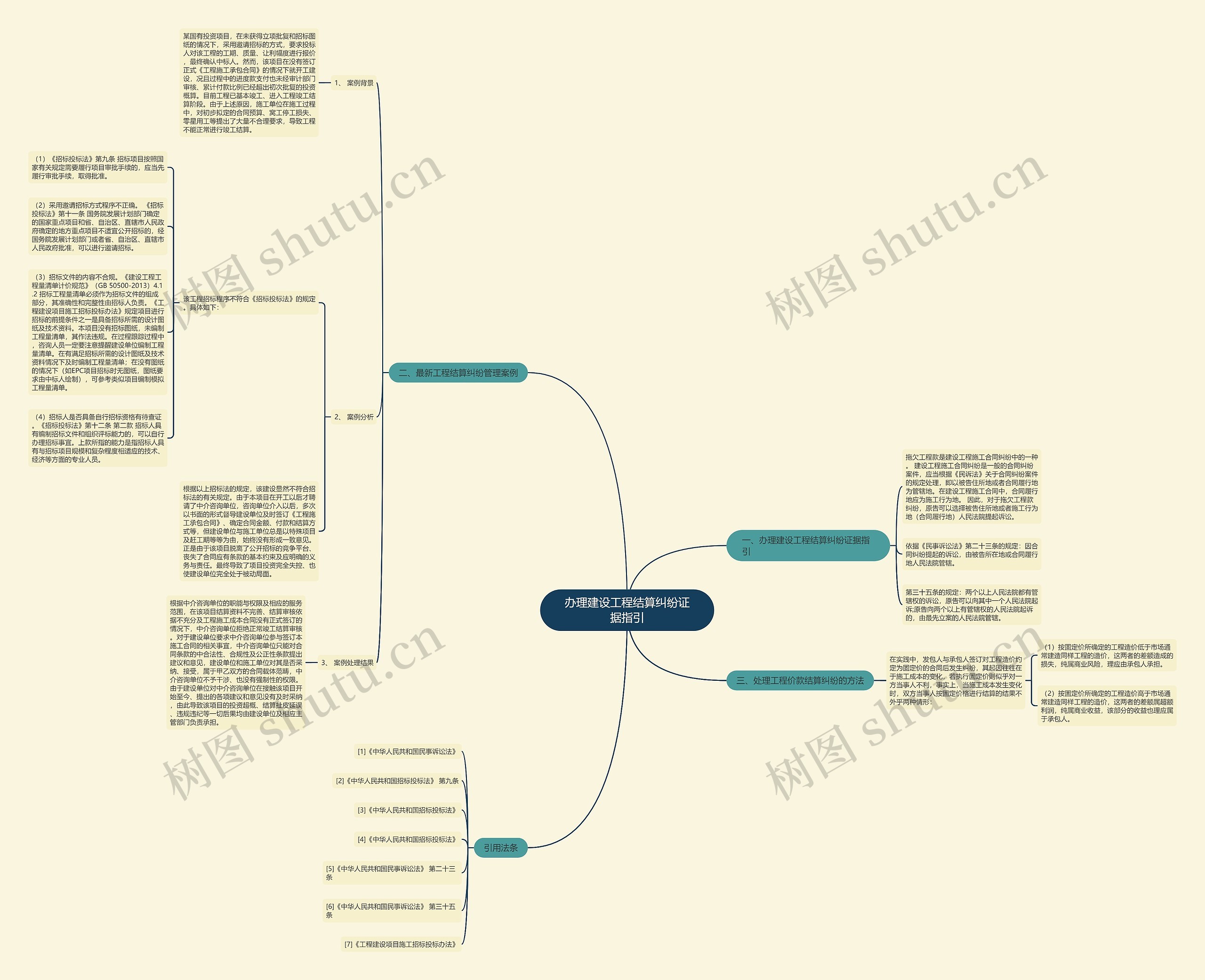 办理建设工程结算纠纷证据指引思维导图