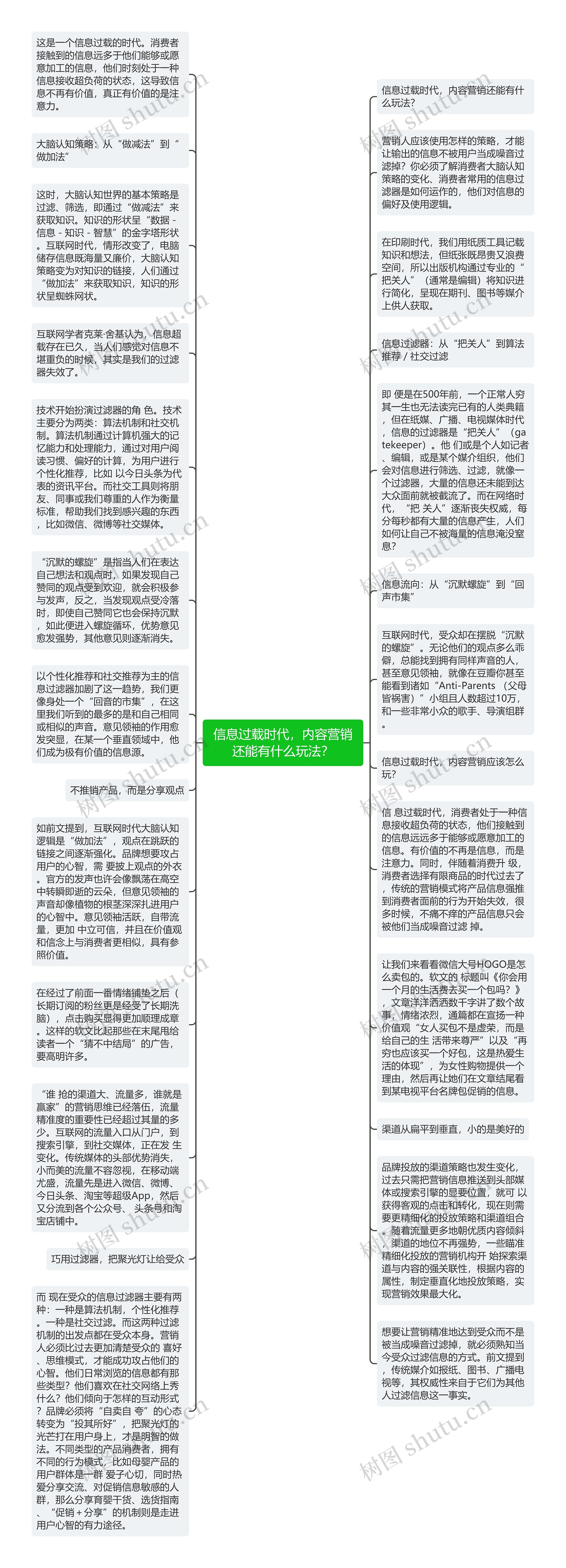 信息过载时代，内容营销还能有什么玩法？思维导图