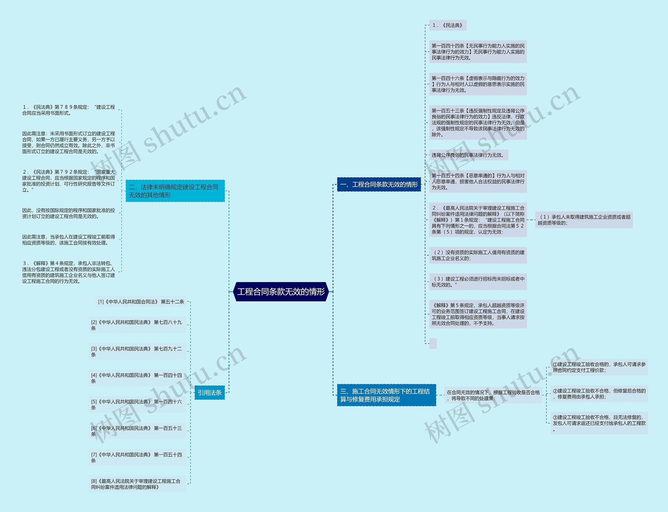 工程合同条款无效的情形 工程合同条款无效的情形