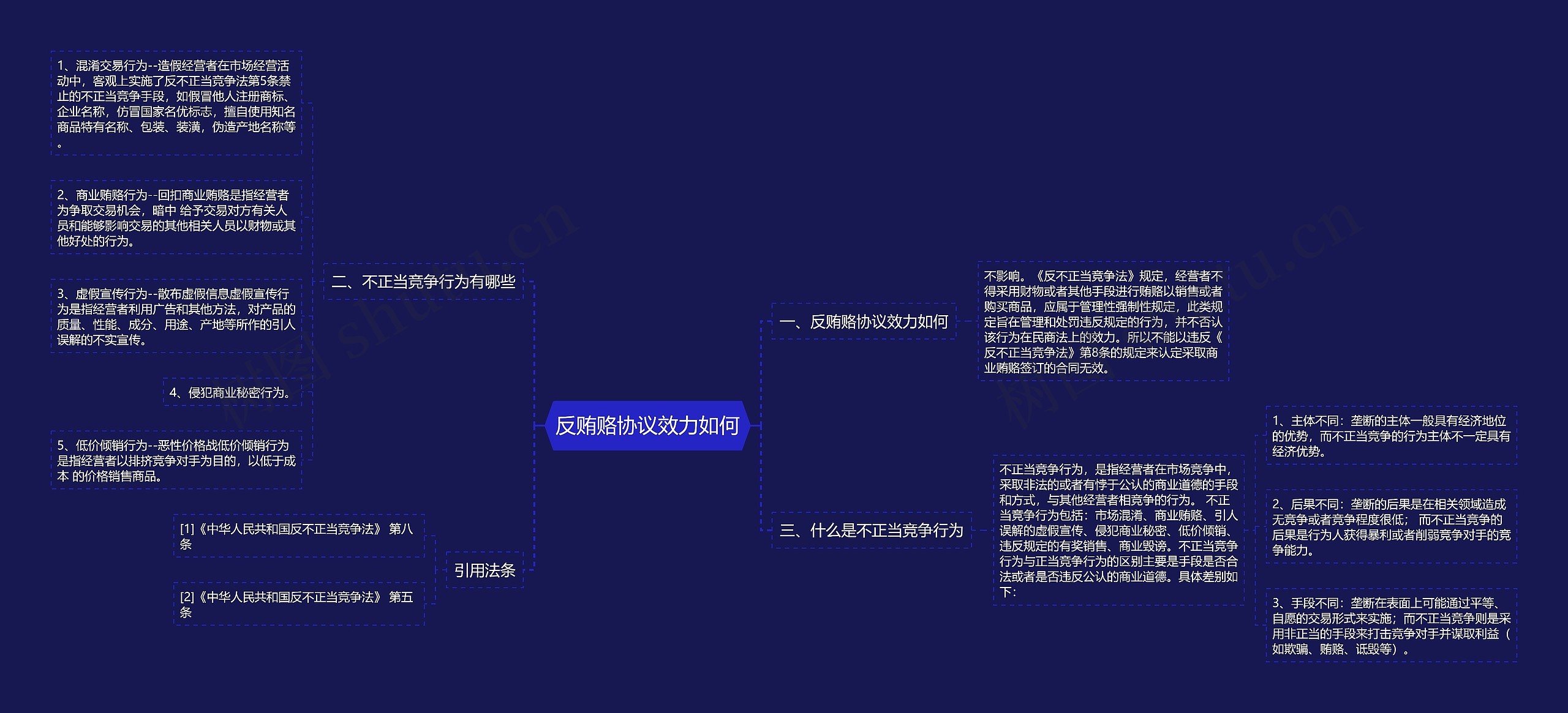 反贿赂协议效力如何