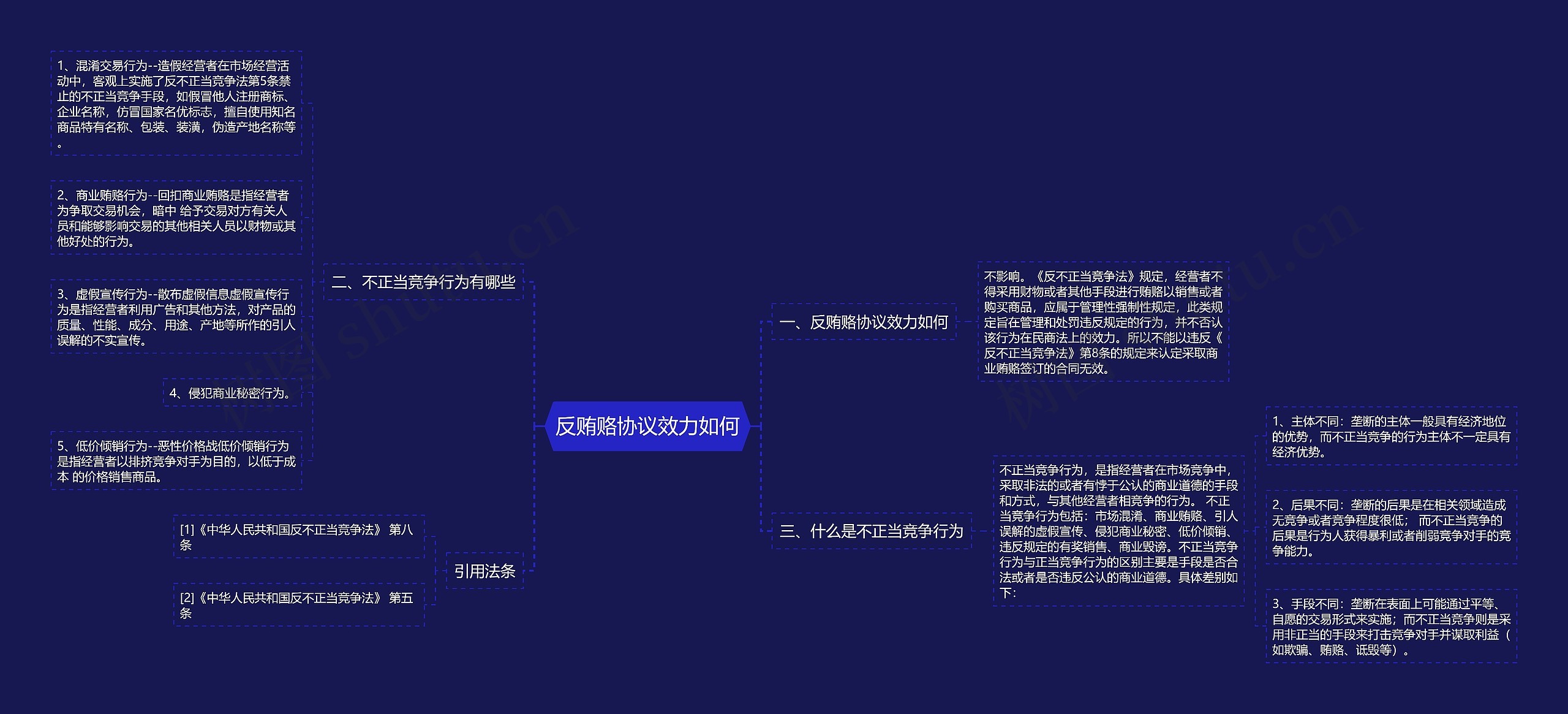 反贿赂协议效力如何思维导图